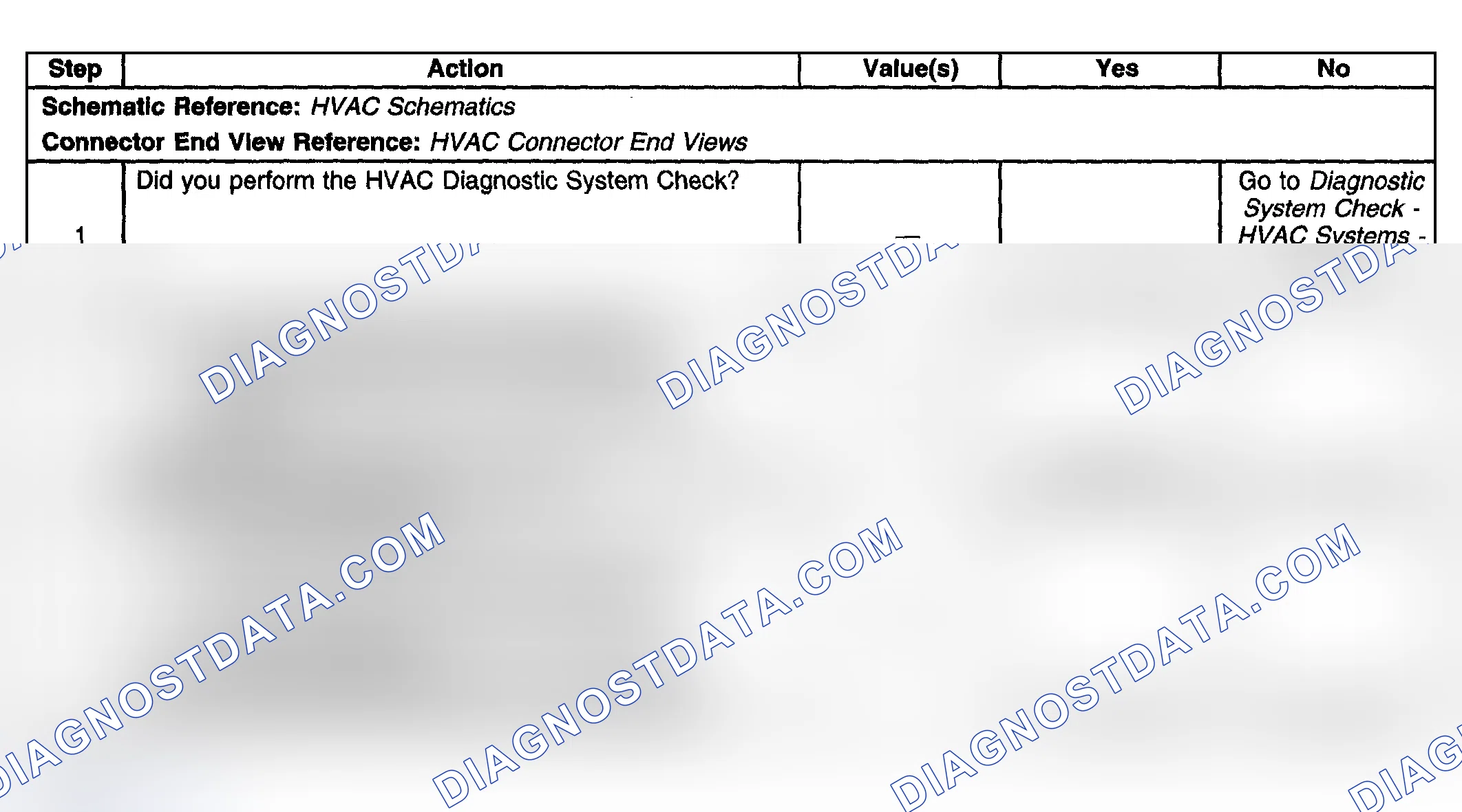 Scheme 90: DTC P0530