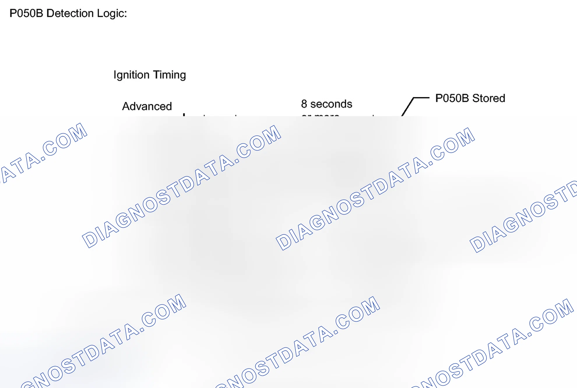 Scheme 362: MONITOR DESCRIPTION