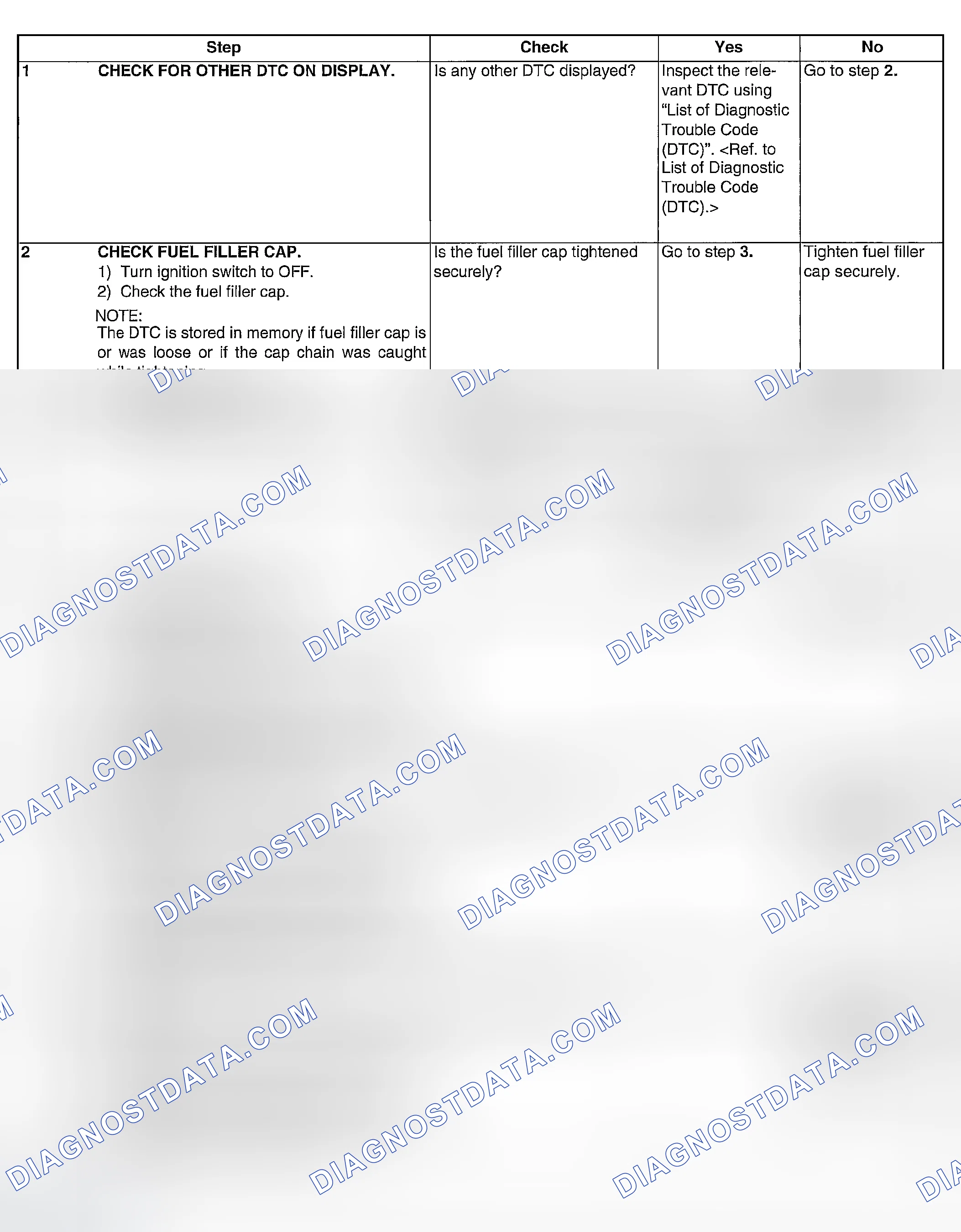 Scheme 981: DIAGNOSTIC PROCEDURE