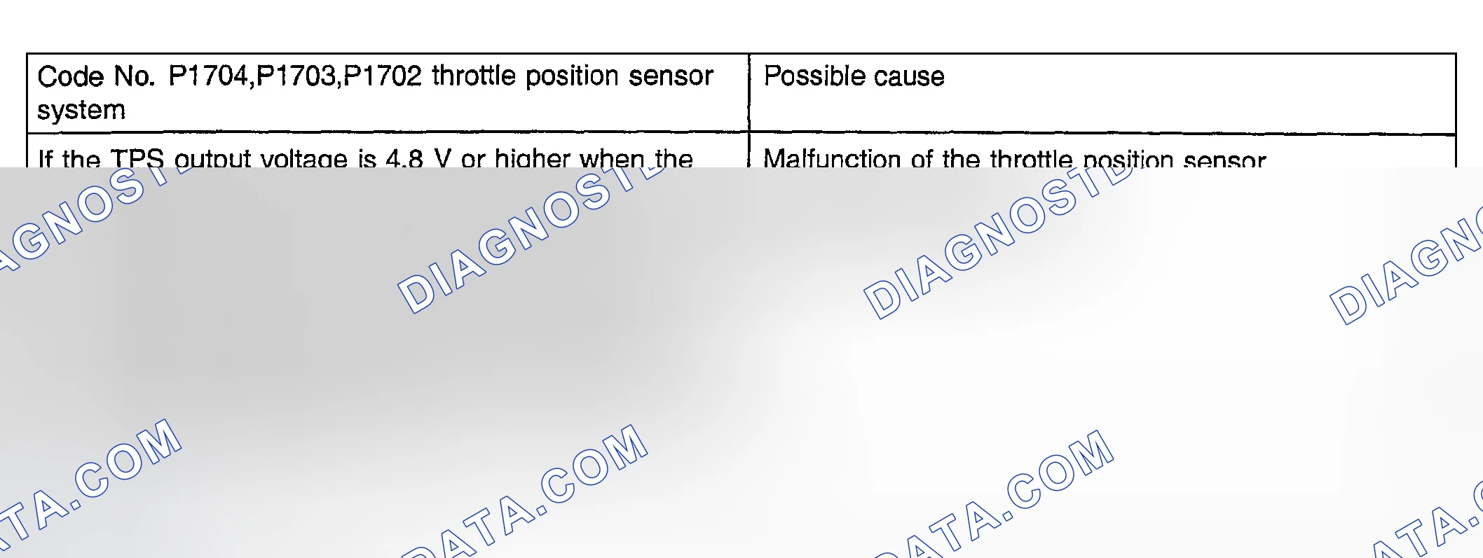 Scheme 24: DTC P1702-P1704 Detecting Conditions & Probable Causes