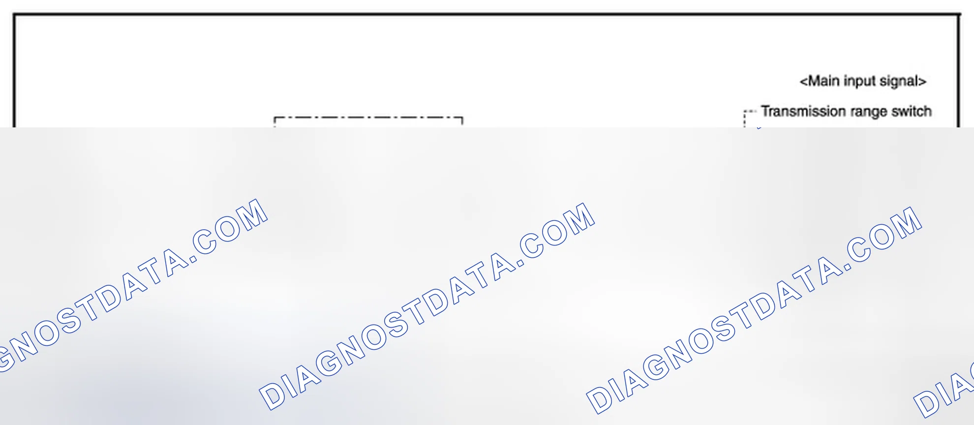 Scheme 1: SHIFT CONTROL SYSTEM: System Diagram