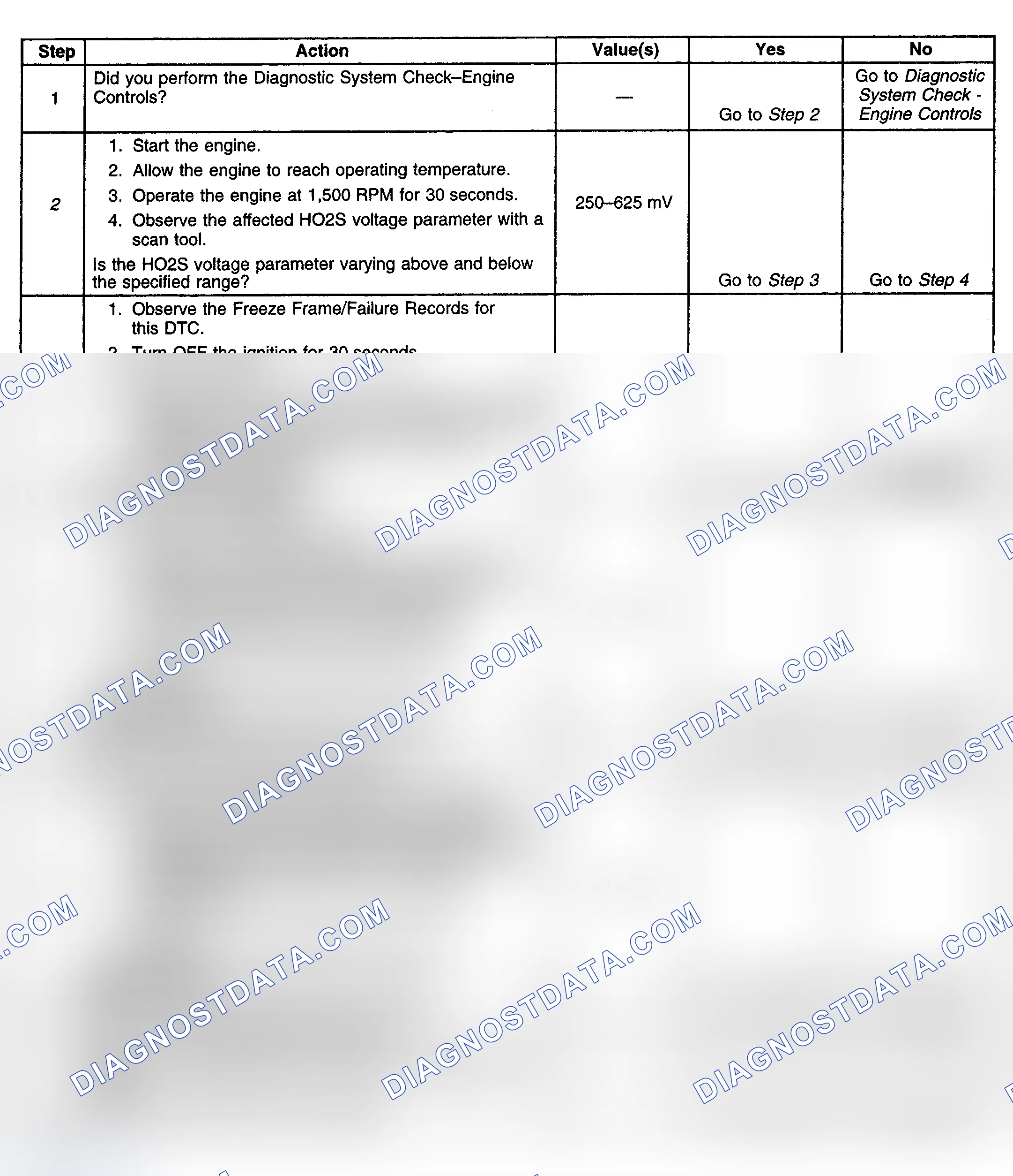 Scheme 316: Diagnostic Procedure