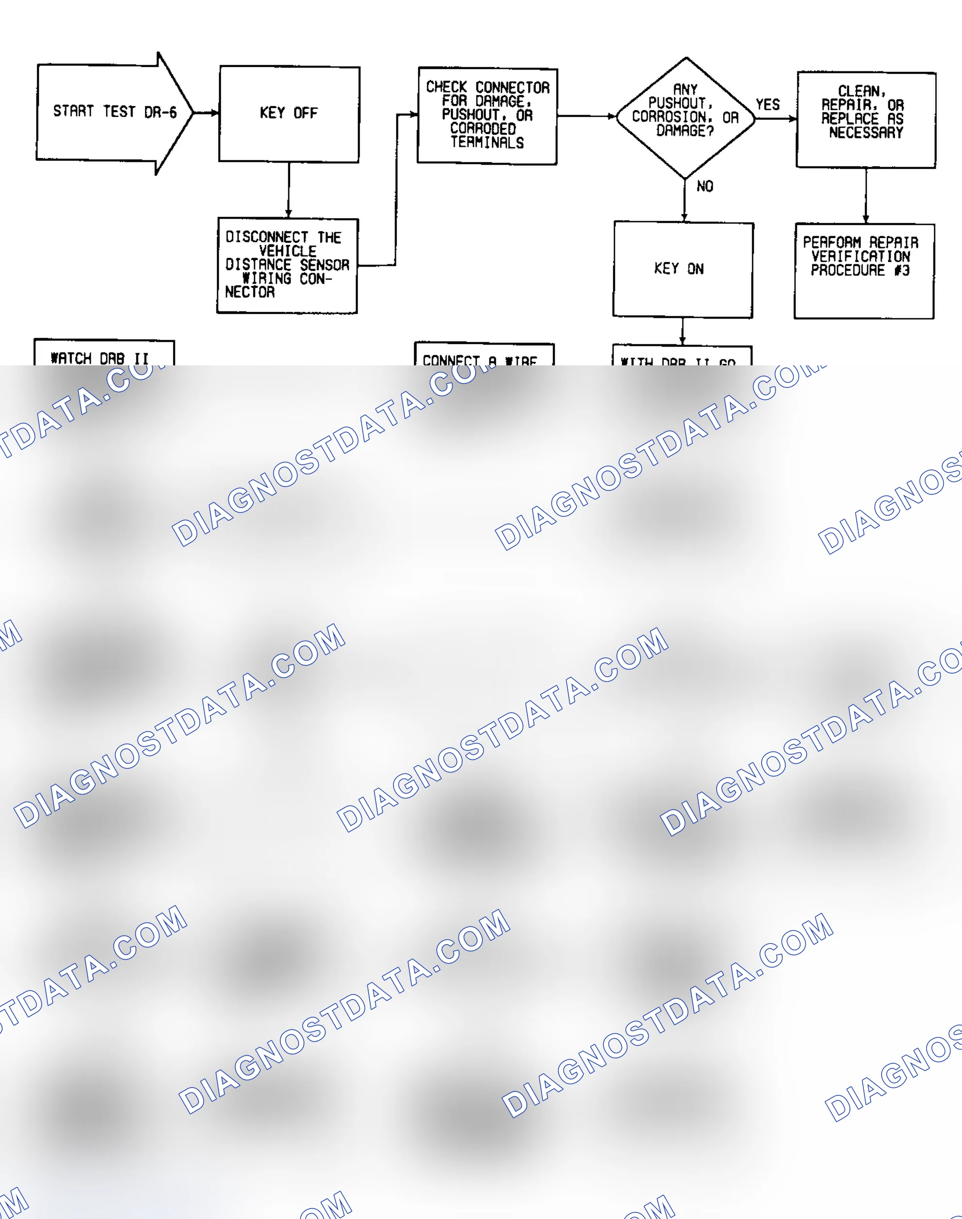Scheme 53: DR6: Circuit Diagram & Flow Chart