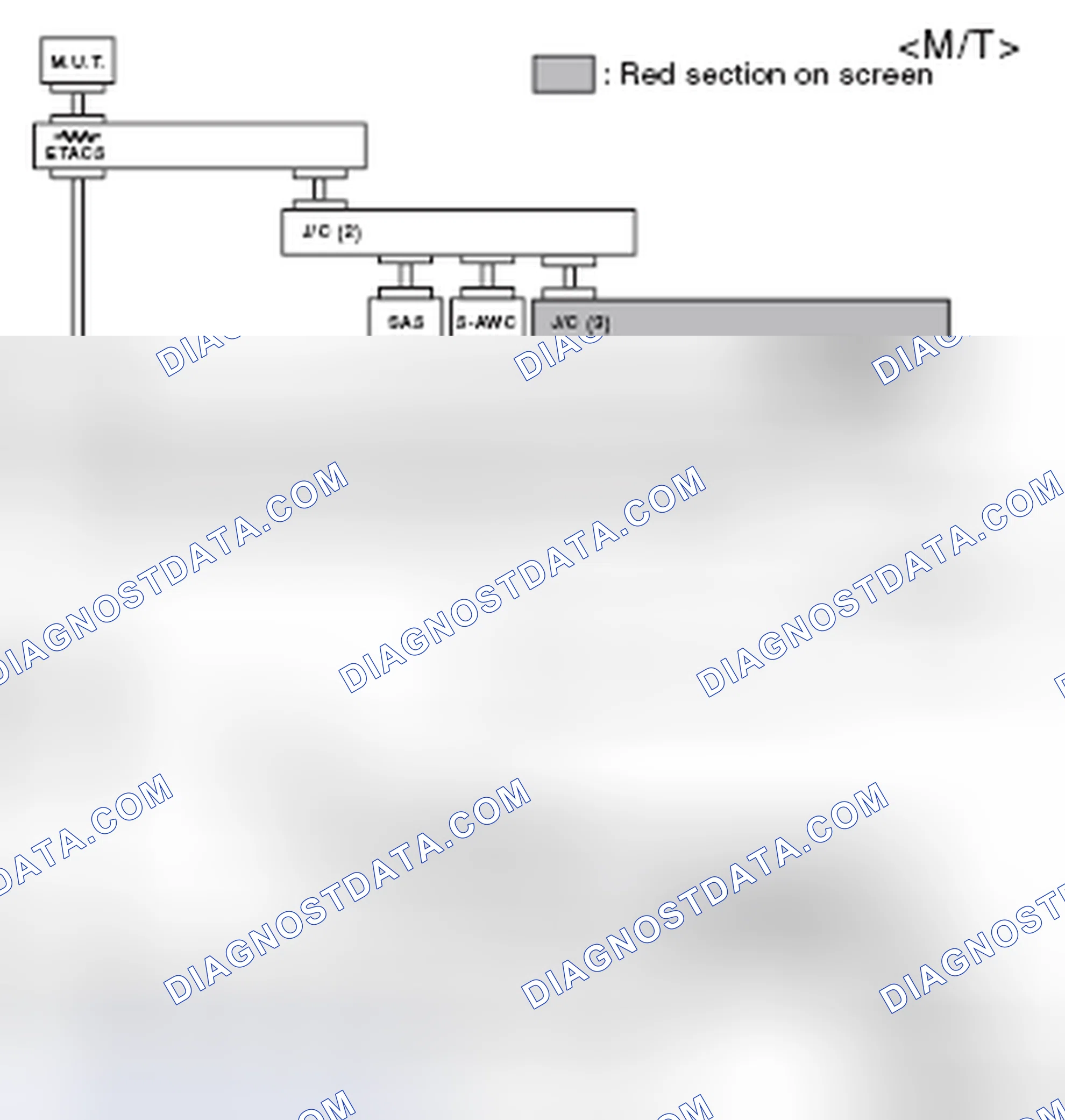 Scheme 525