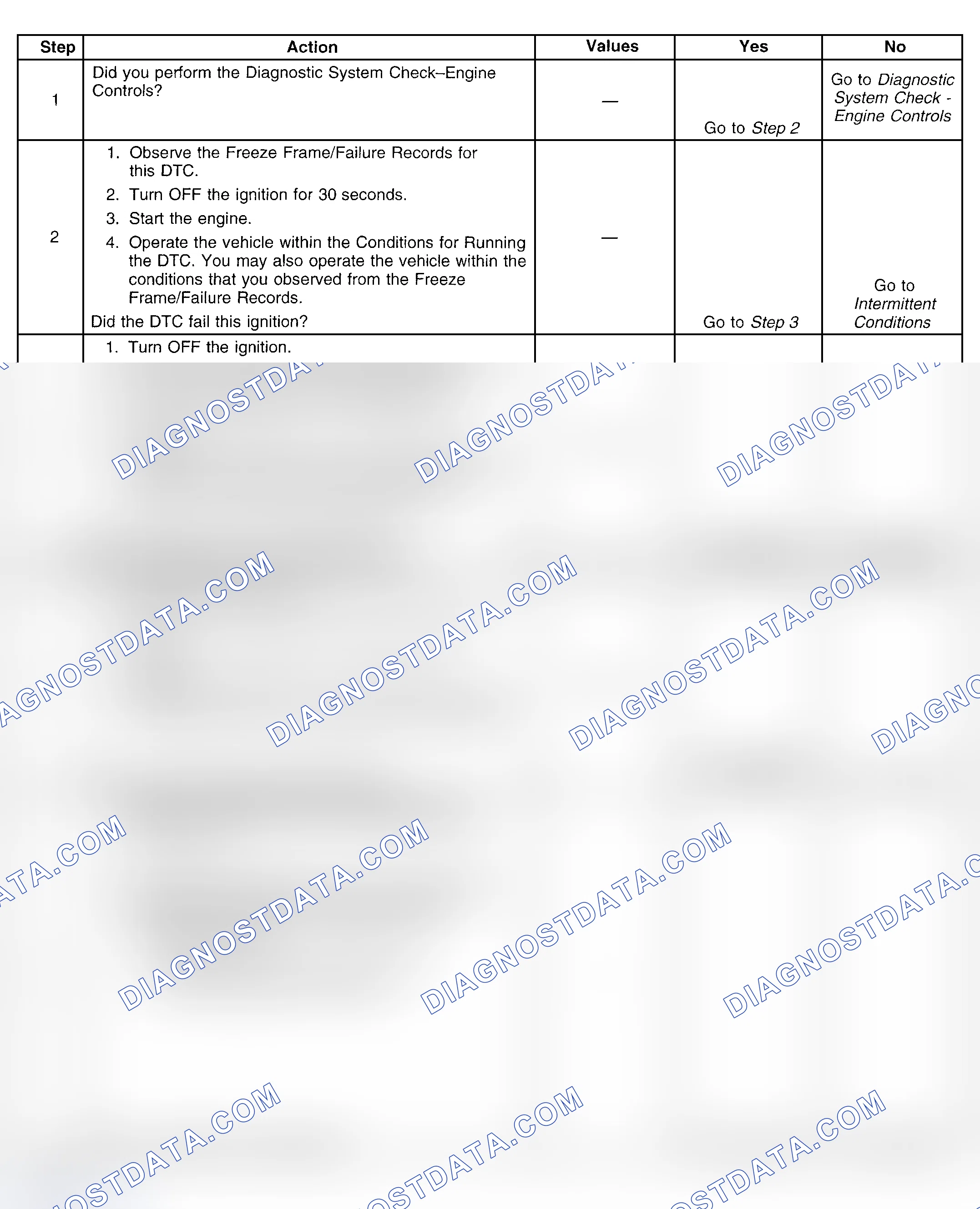 Scheme 385: Diagnostic Procedure