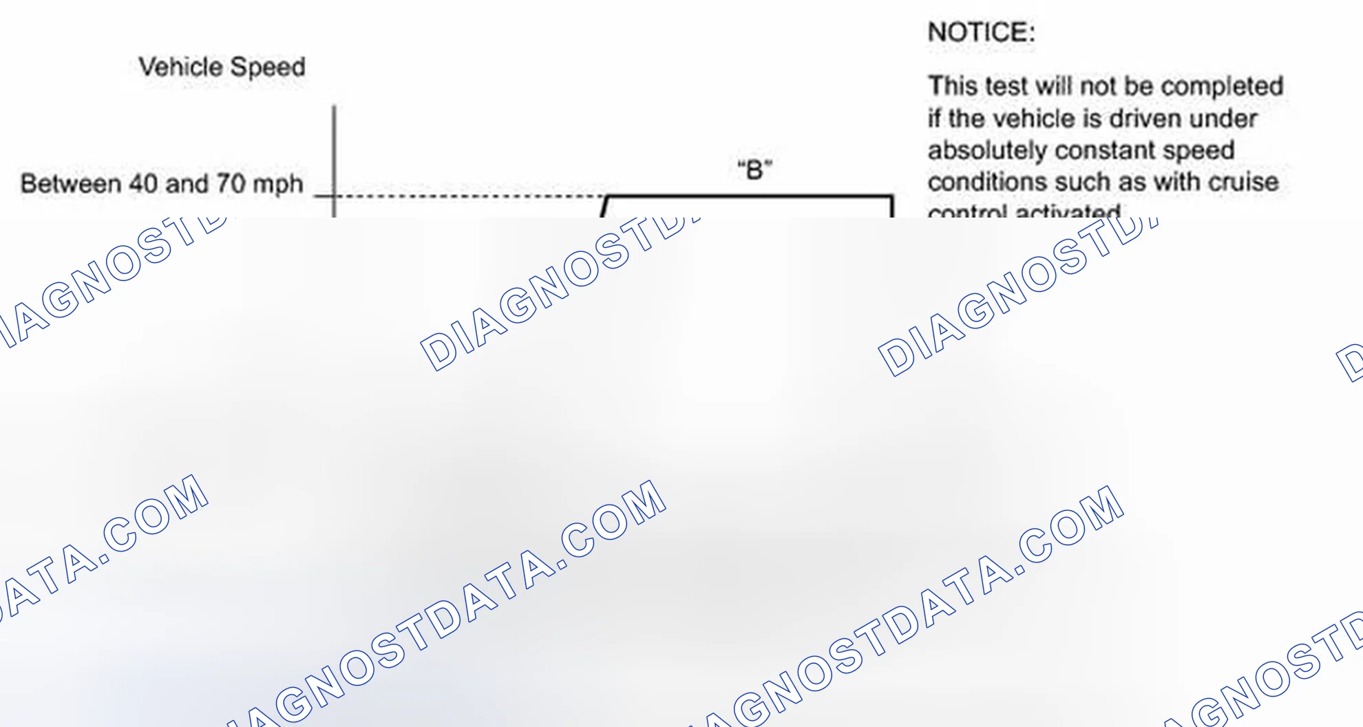 Scheme 72: READINESS MONITOR DRIVE PATTERN