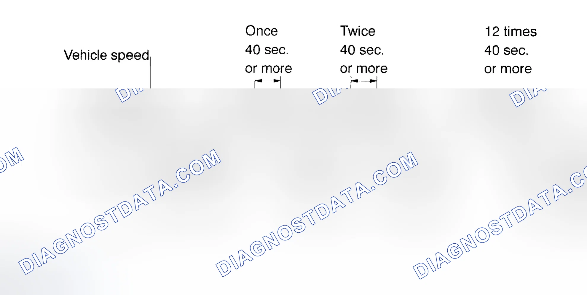 Scheme 57: CONFIRMATION DRIVING PATTERN