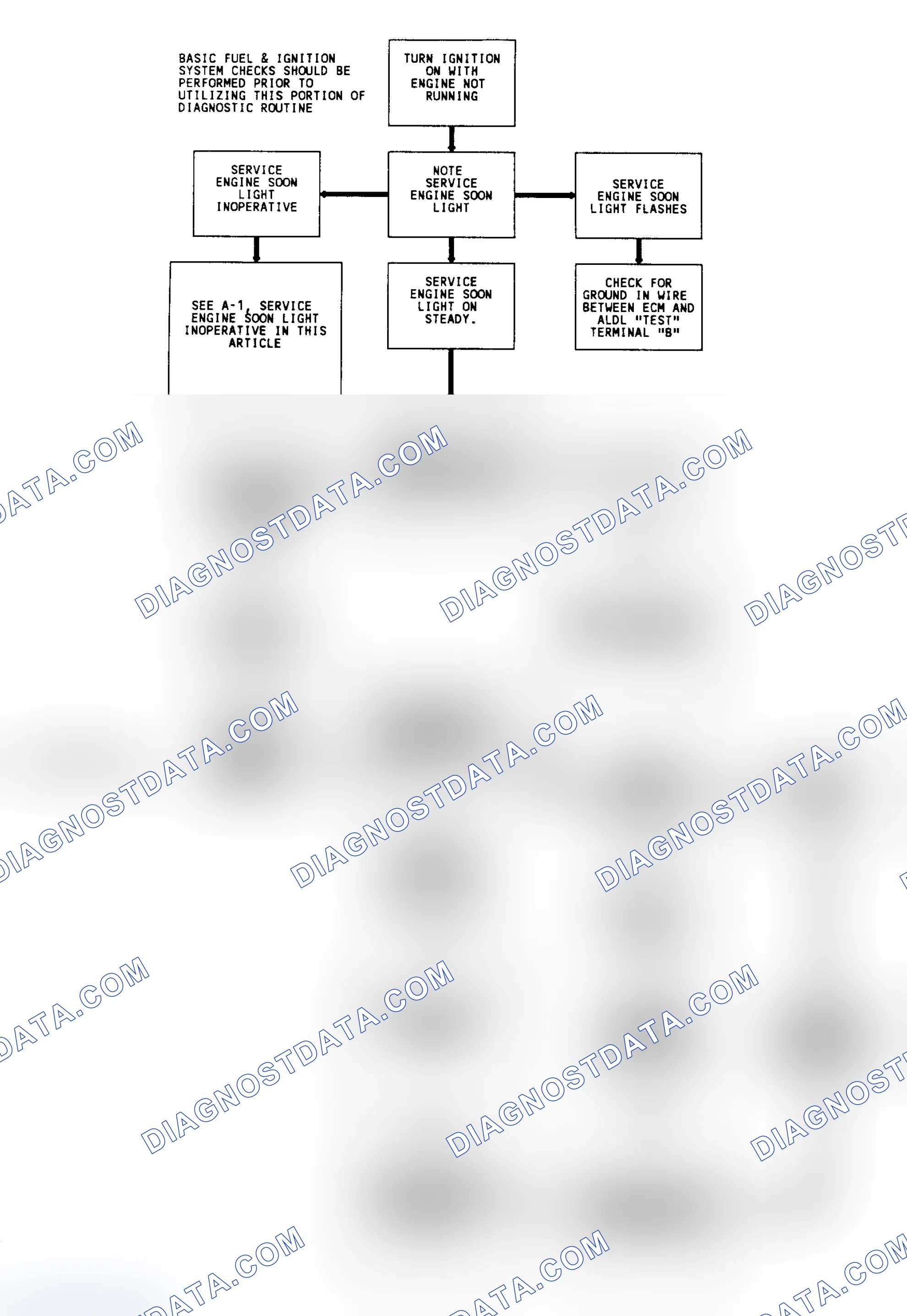 Scheme 35: Diagnostic Circuit Check & Work Flow