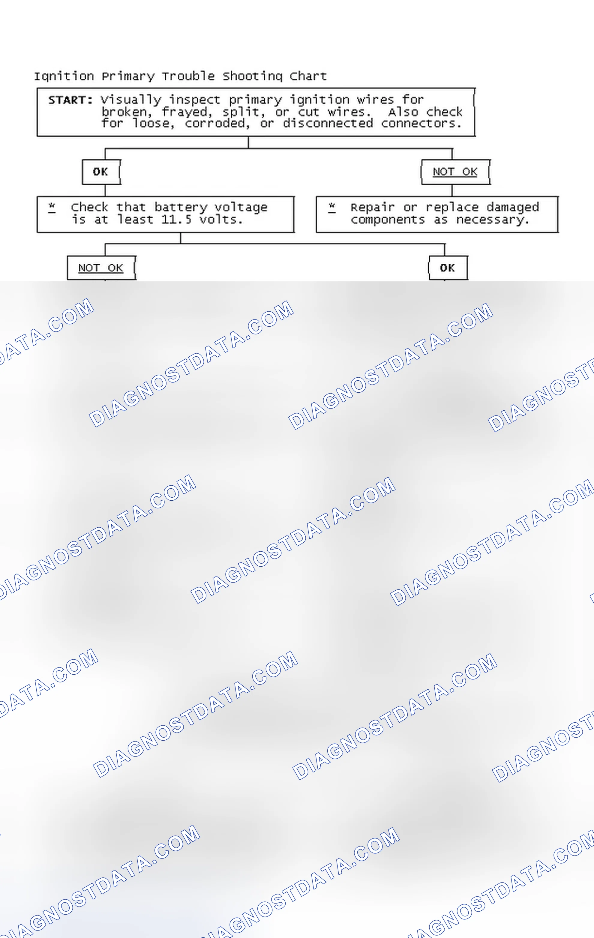 Scheme 4: Ignition Primary Trouble Shooting Chart