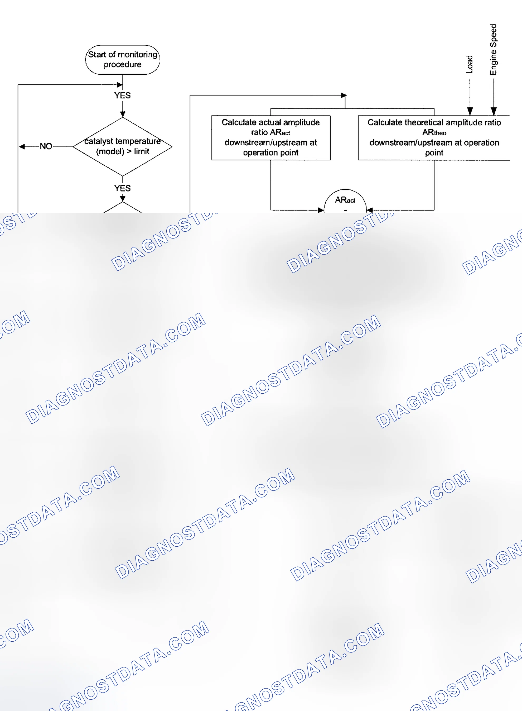 Scheme 150: Test Group 1BMXV03.2S54