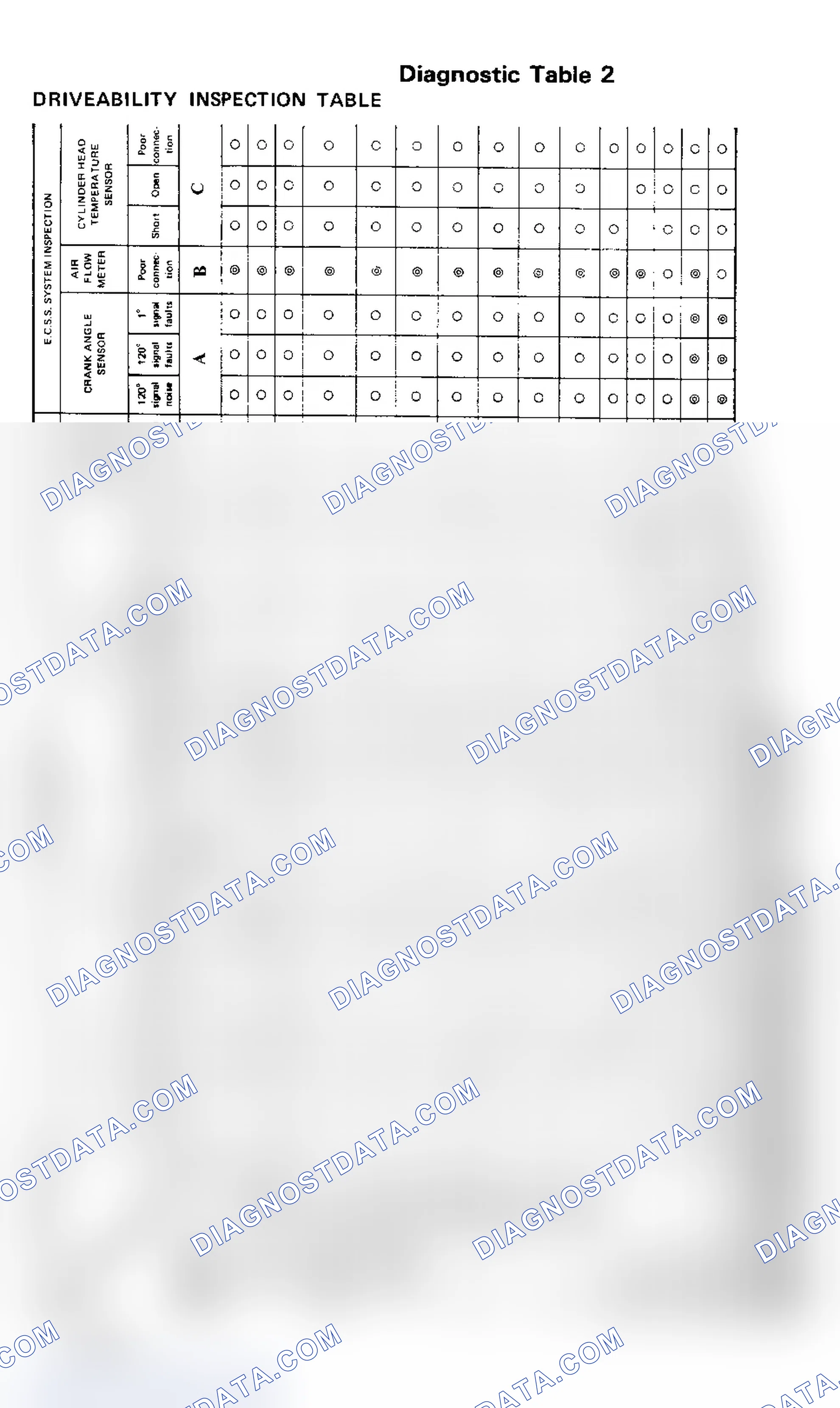 Scheme 49: Diagnostic Table 2, Maxima, 200SX SE & 300ZX (1 of 2)