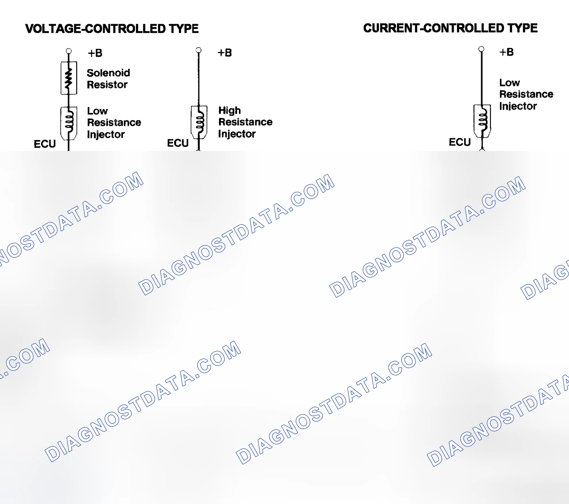 Scheme 4: Injector Driver Types - Current and Voltage
