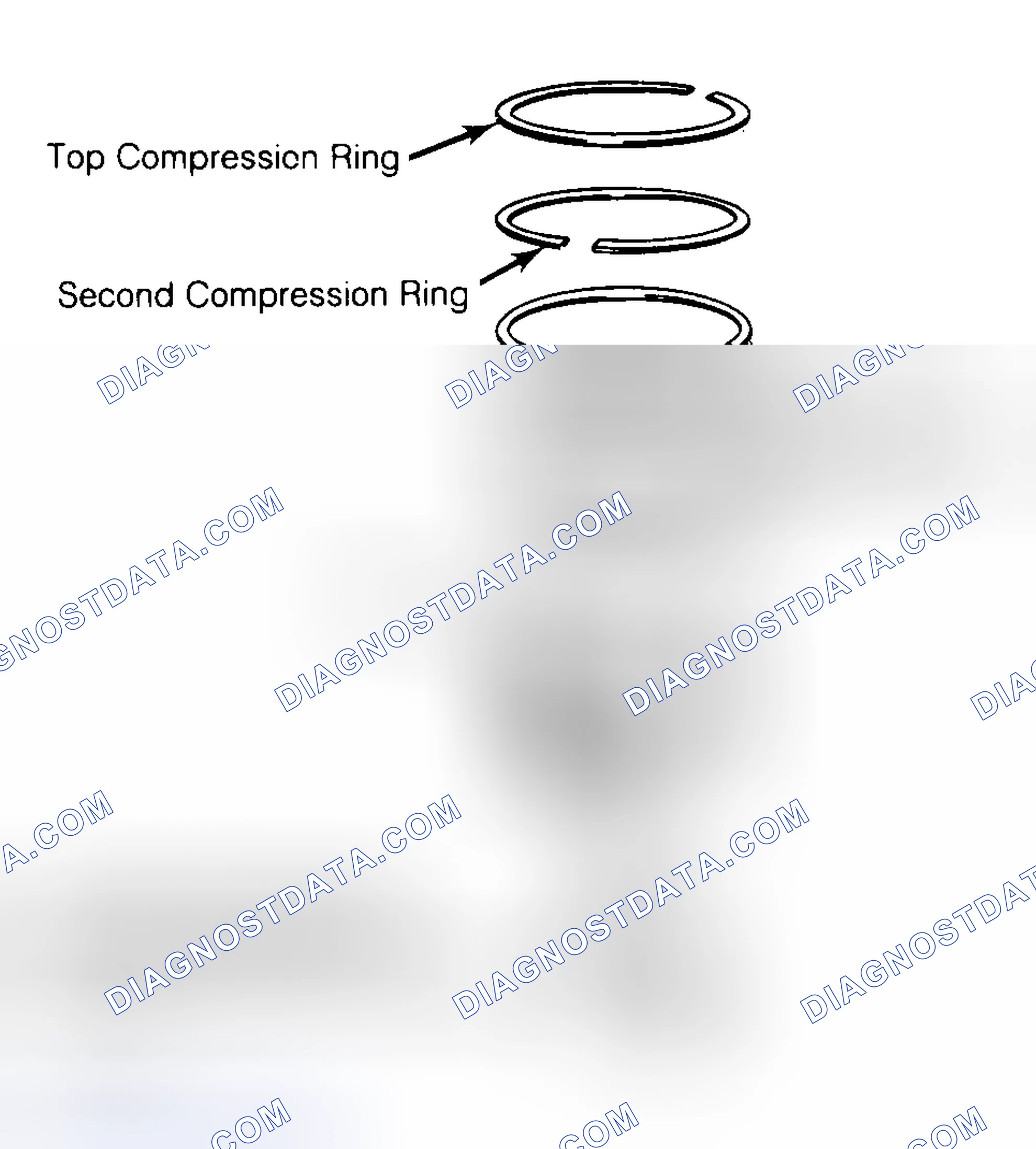 Scheme 8: Positioning Typical Piston Ring End Gap