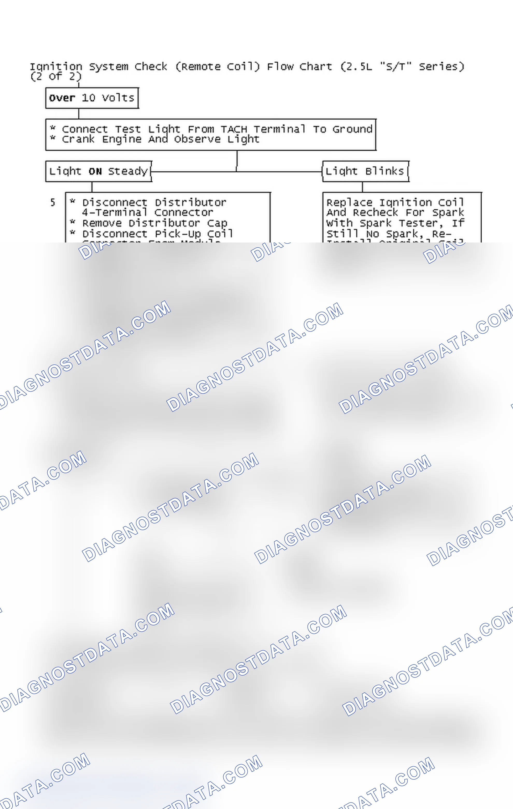 Scheme 108: Ignition System Check (Remote Coil) Flow Chart (2.5L "S/T" Series) (2 Of 2)