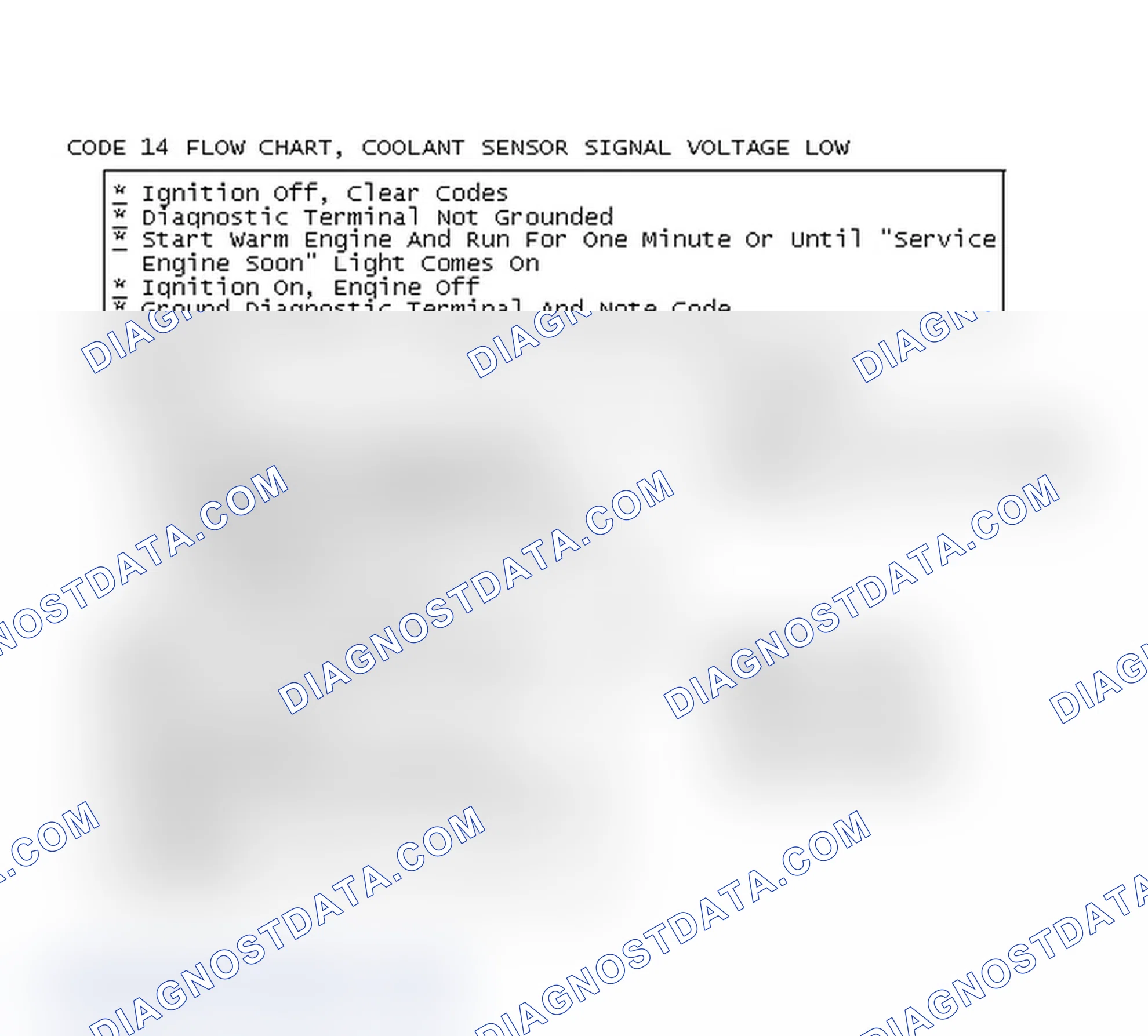 Scheme 95: Code 14 Flow Chart, Coolant Sensor Signal Voltage Low