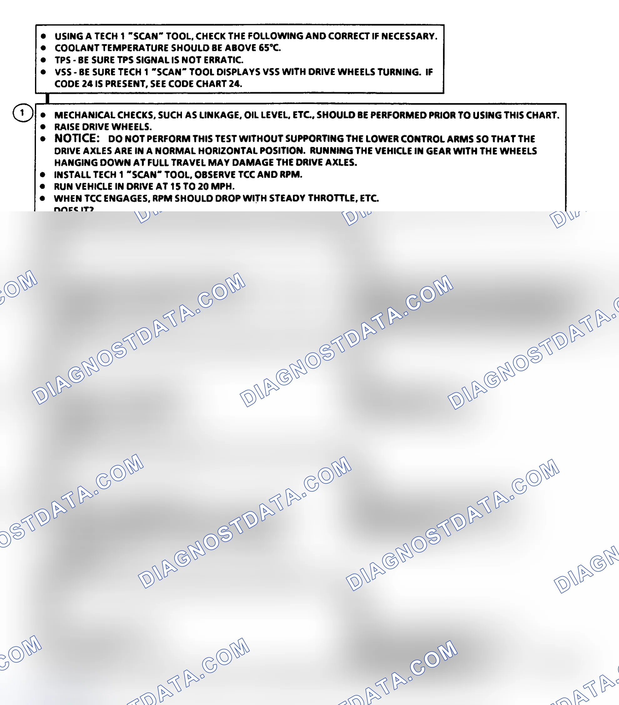 Scheme 221: Diagnostic Aids