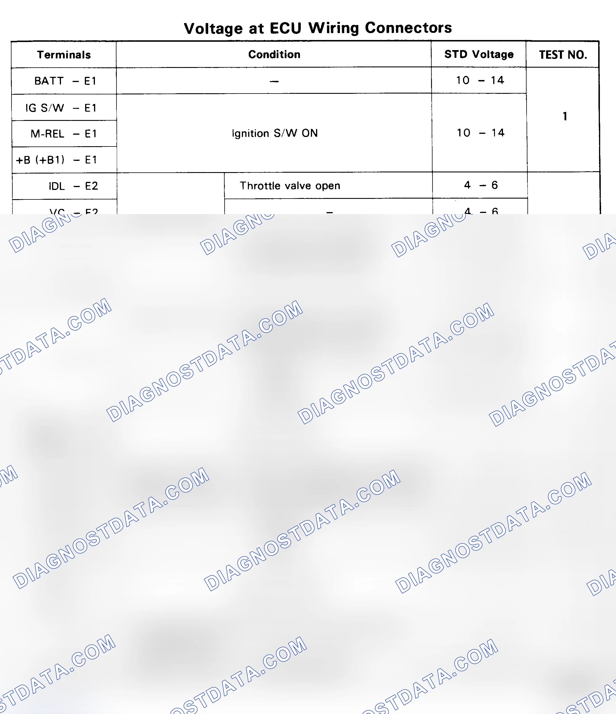 Scheme 69: ECU Pin Voltage Test (V6)
