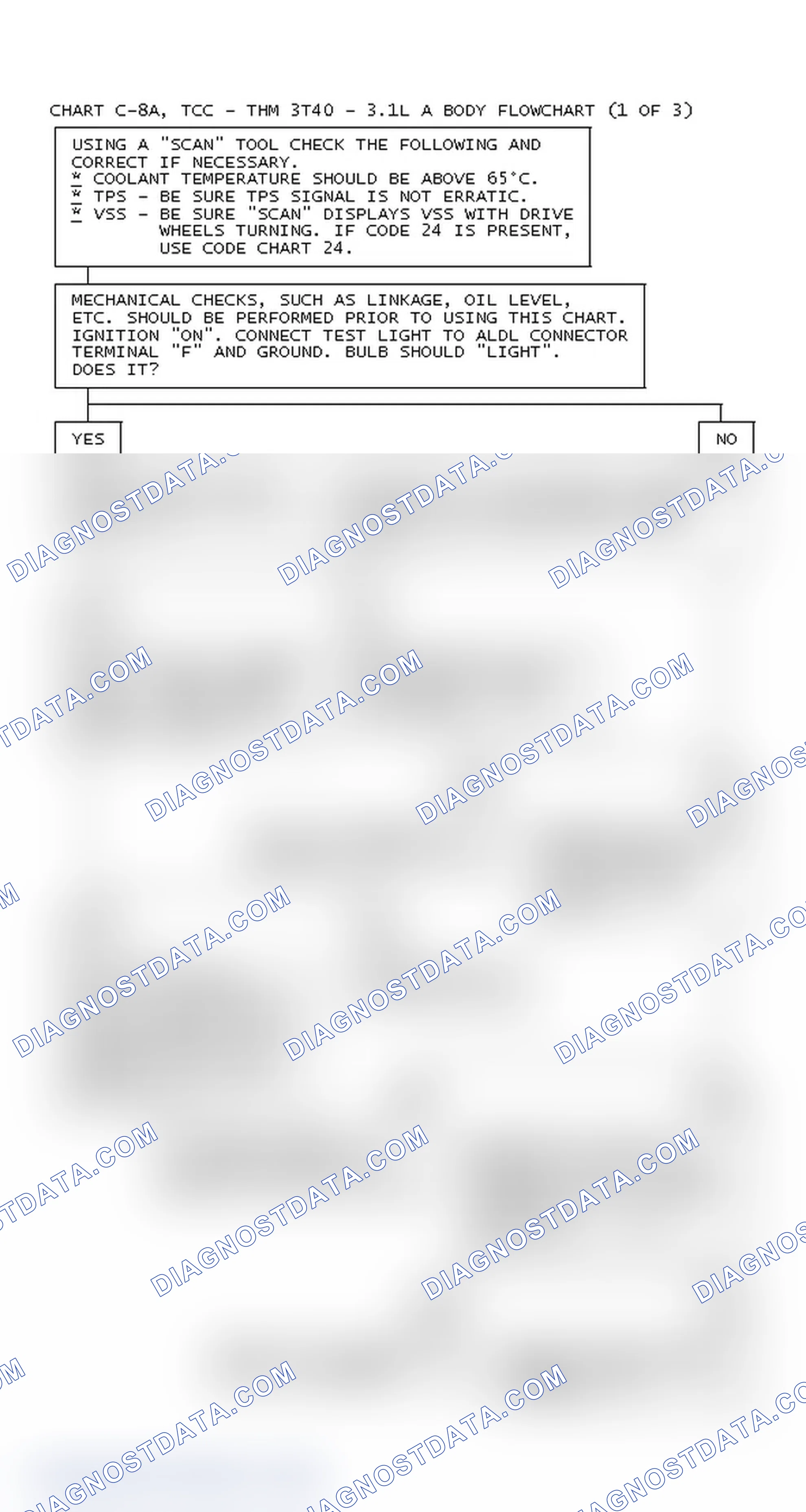 Scheme 157: Chart C-8A, TCC - THM 3T40 - 3.1L A Body Flowchart (1 Of 3)