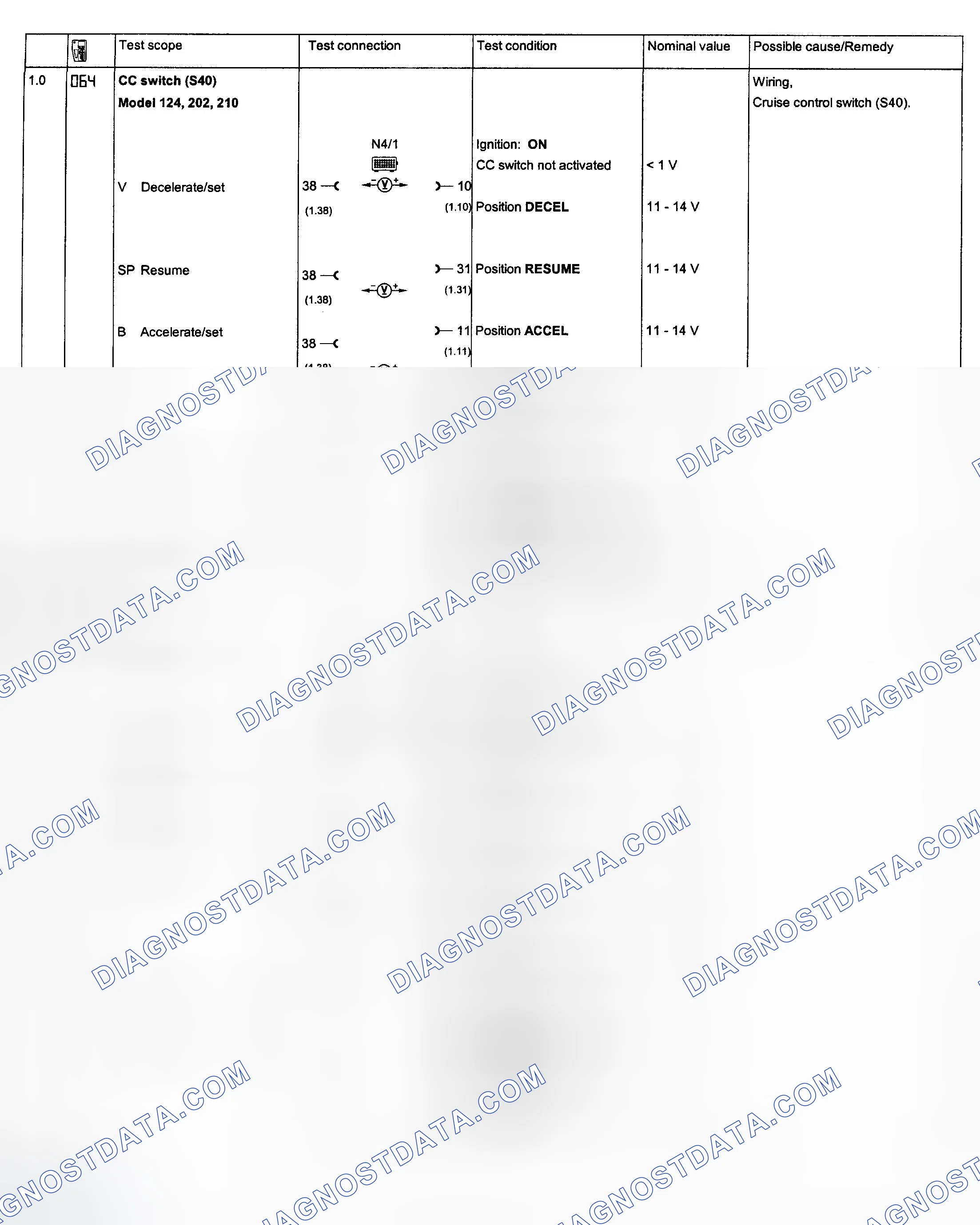 Scheme 126: Cruise Control System Tests 1.0