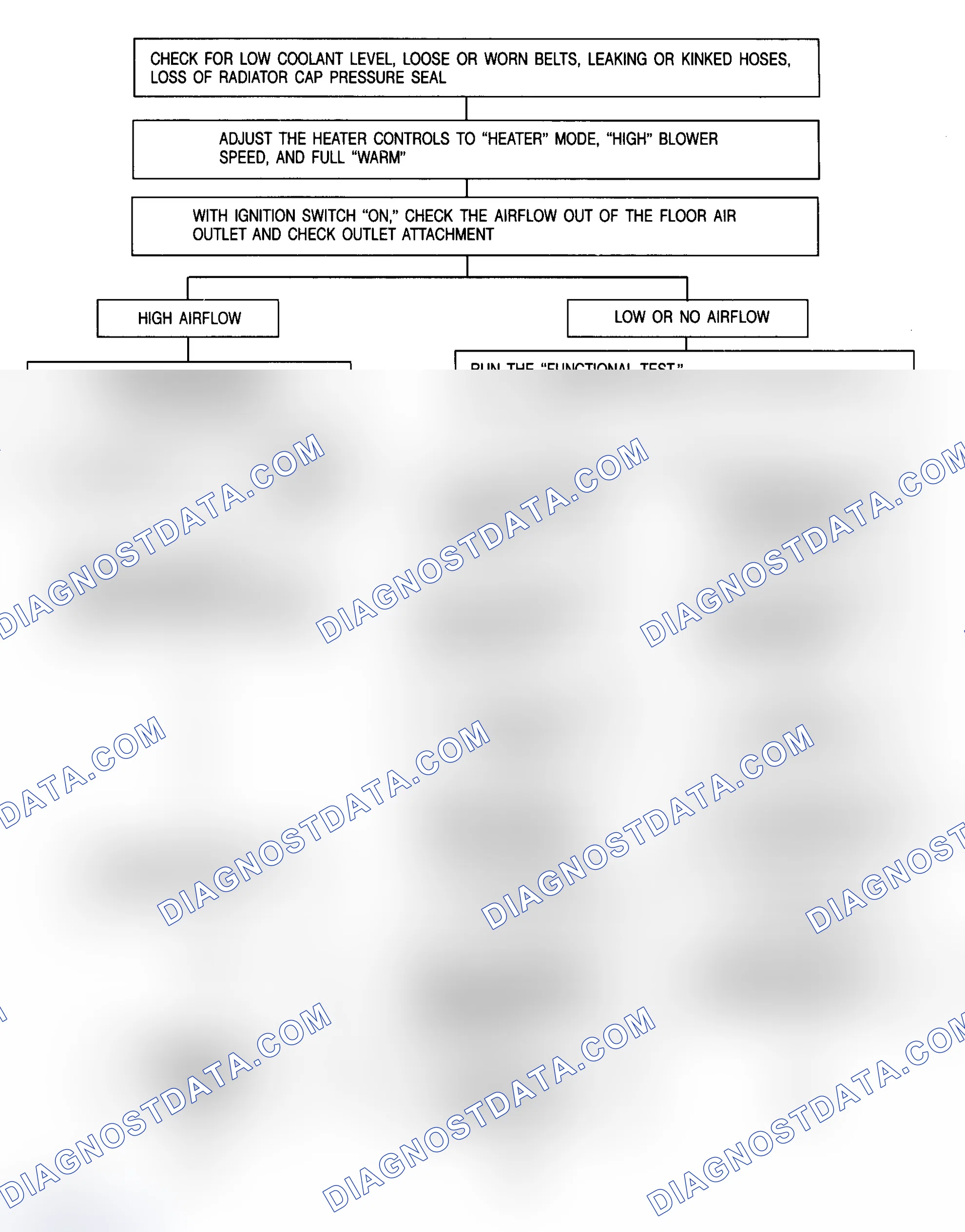 Scheme 7: TROUBLE SHOOTING DIAGNOSTIC CHARTS