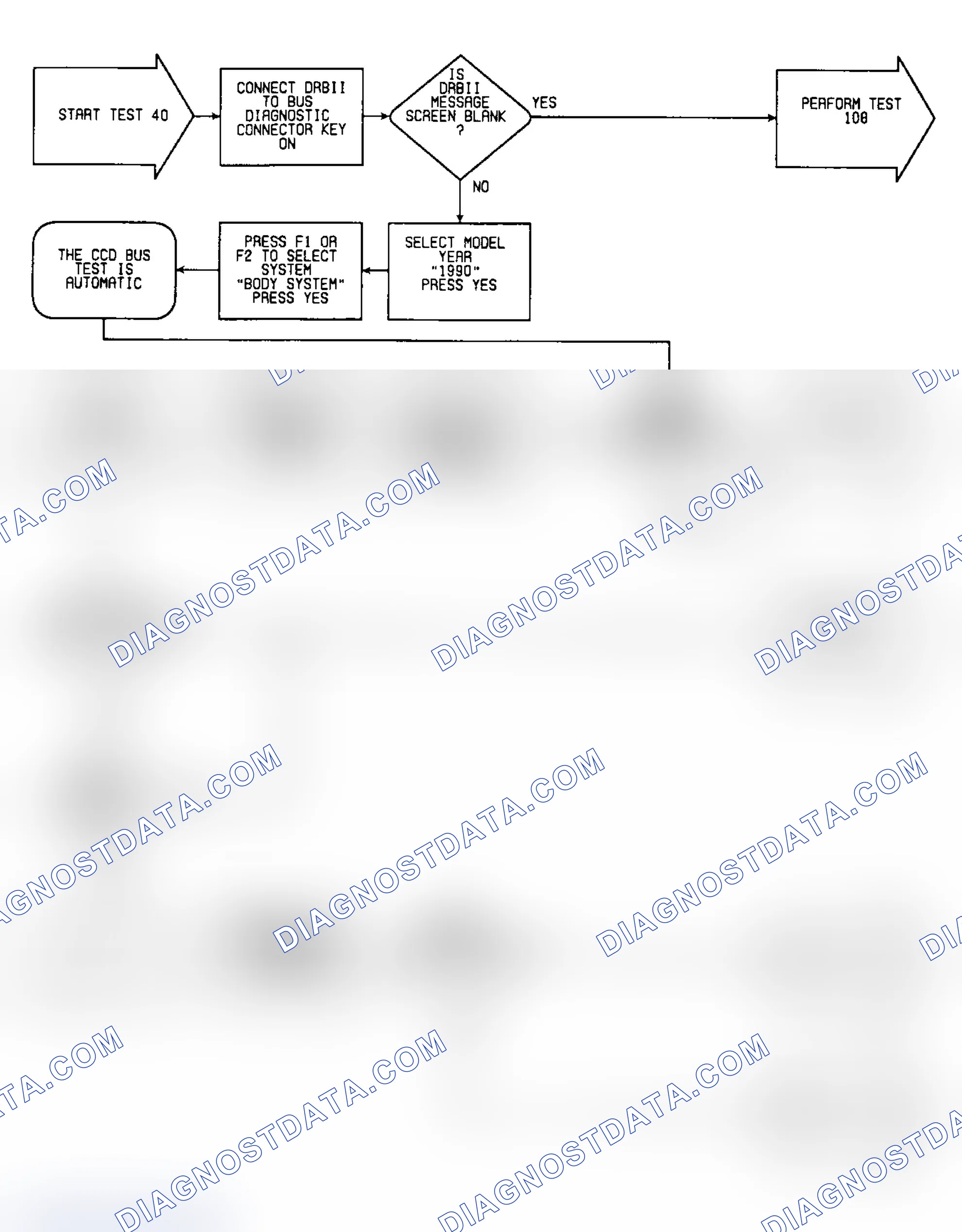 Scheme 542: Test 40: Flow Chart (1 of 3)