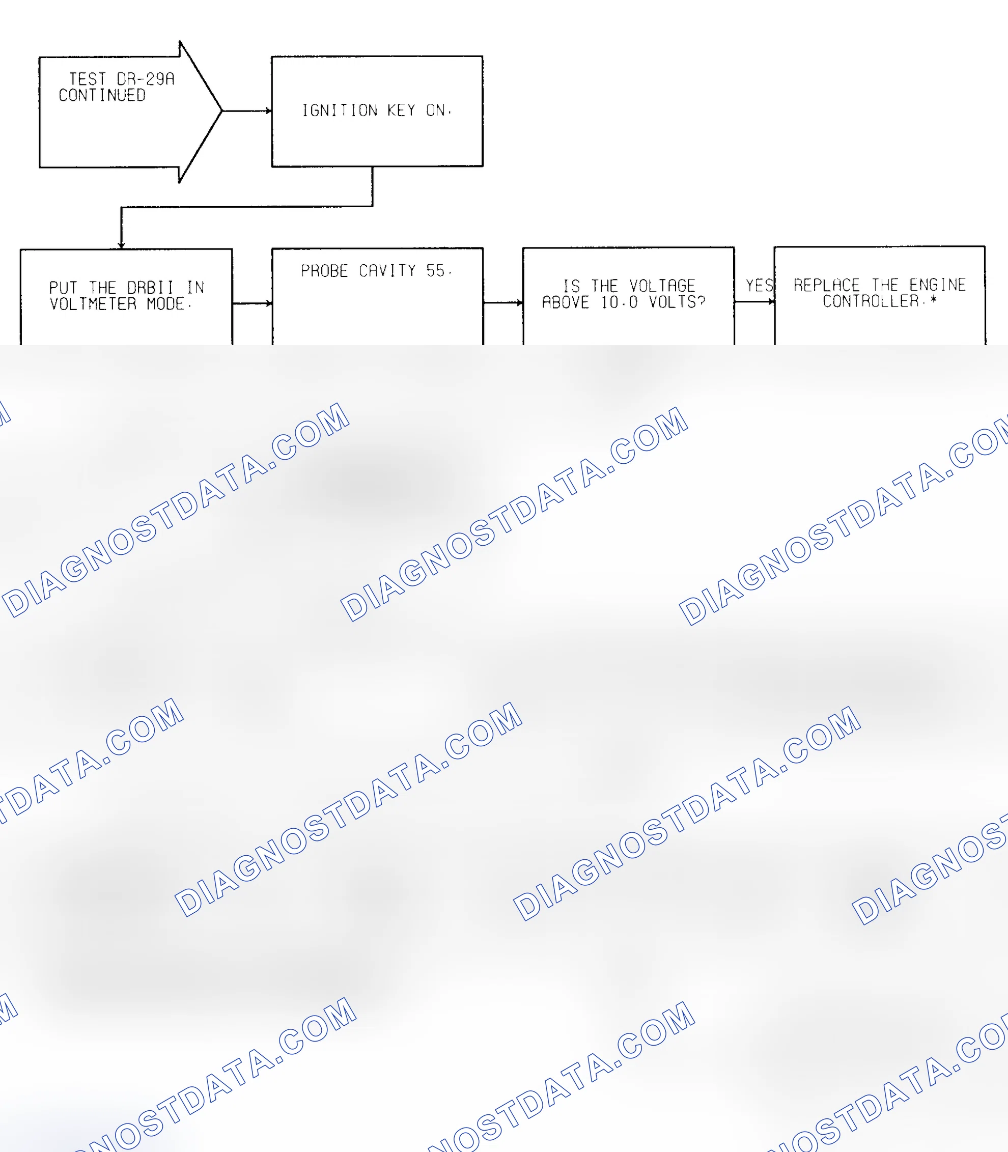 Scheme 246: Test DR-29A (2 of 2) Overdrive W/Lockup Solenoid Circuit