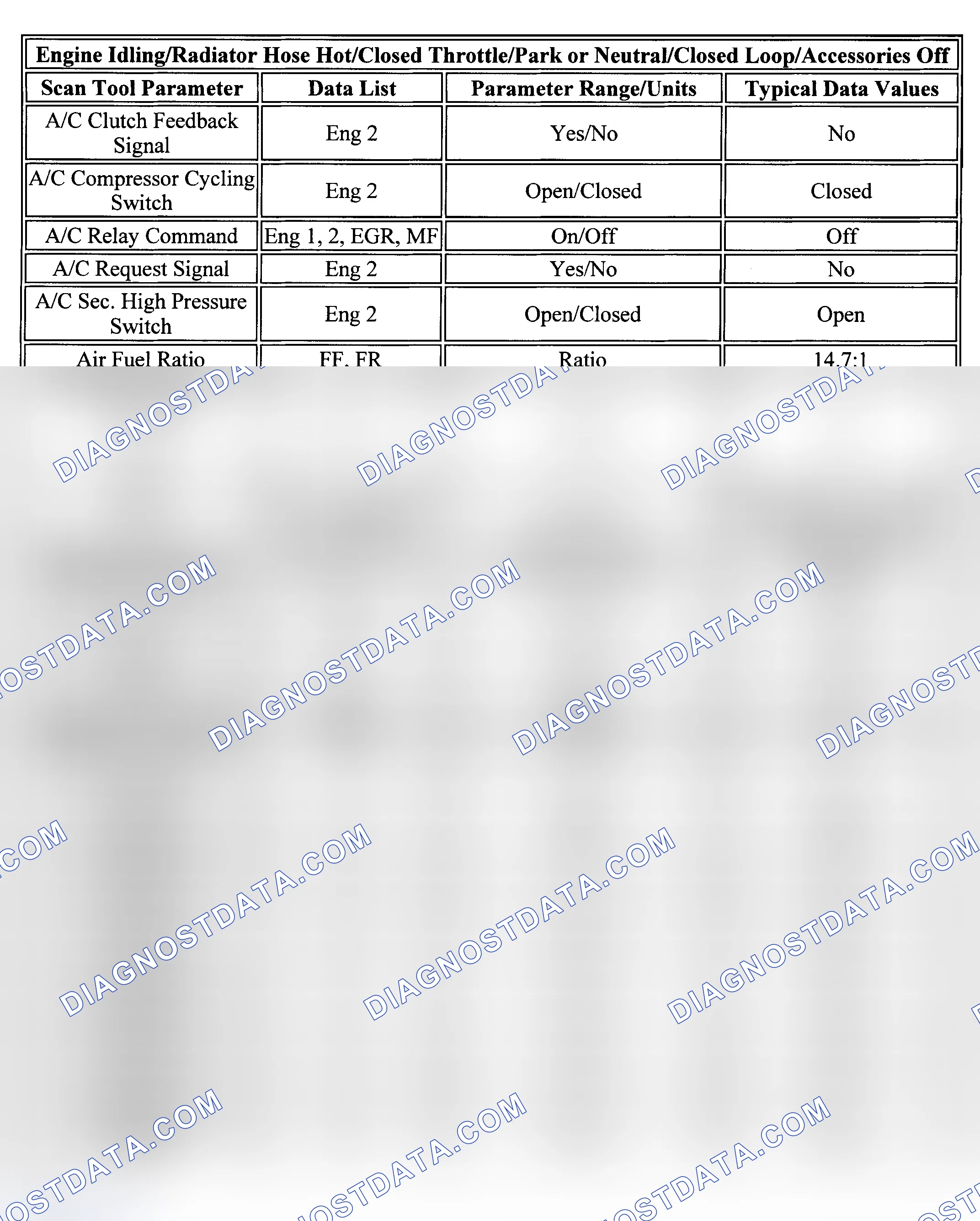 Scheme 22: PID Values (Express & Savana 5.0L & 5.7L)