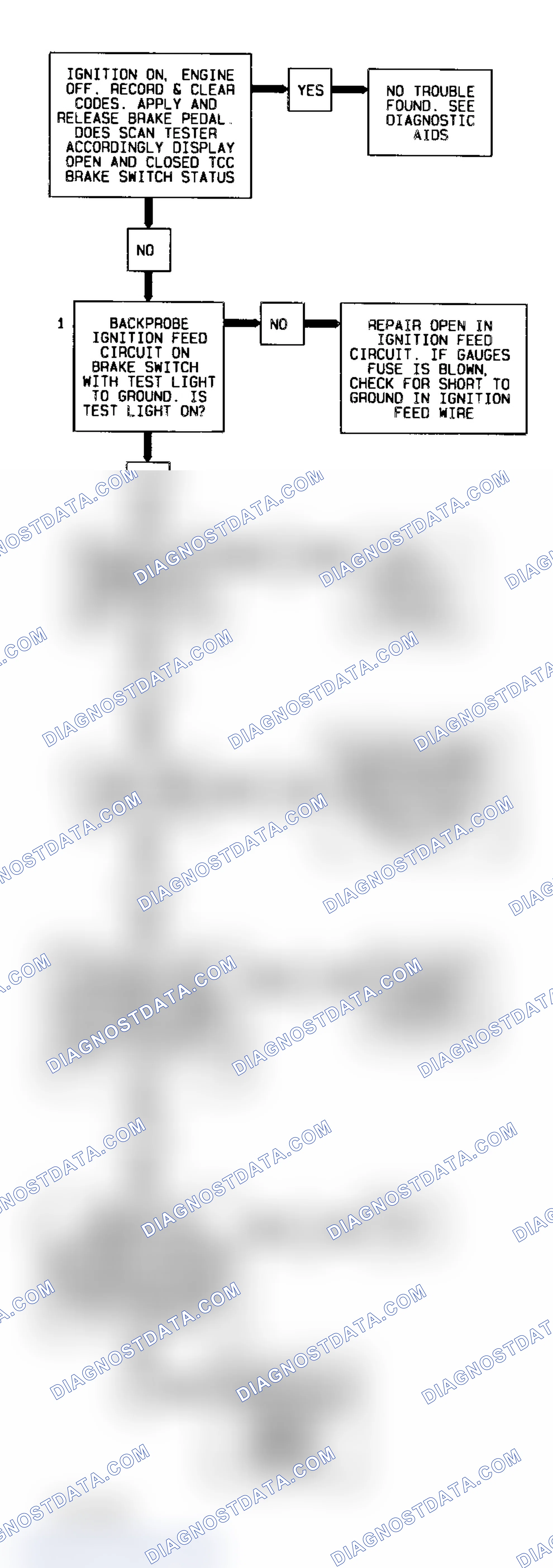 Scheme 216: Codes 37/38 Flow Chart (All Models) TCC Brake Switch On/Off