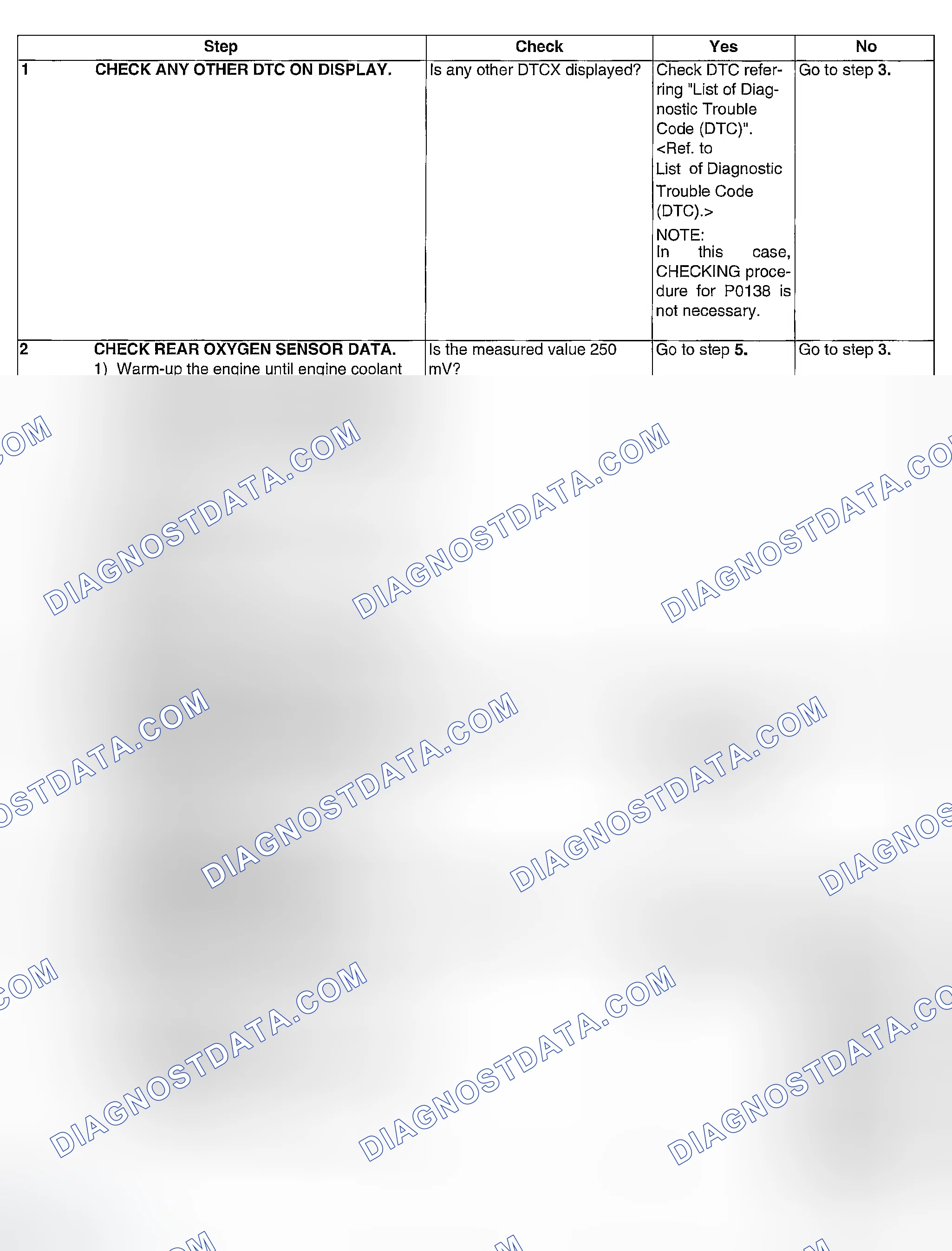 Scheme 112: DIAGNOSTIC PROCEDURE