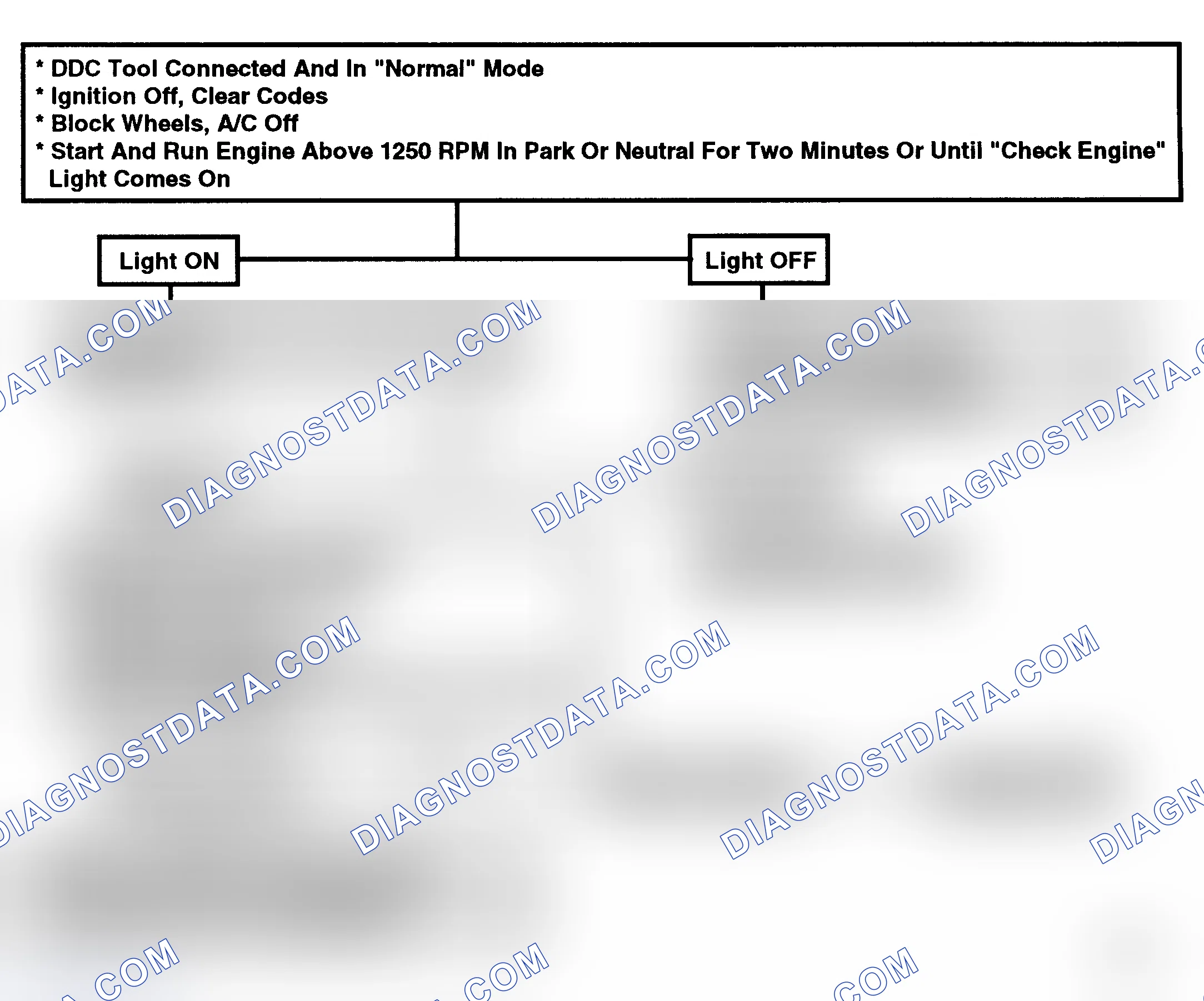 Scheme 95: Flow Chart, Code 22, TPS Grounded Or Misadjusted