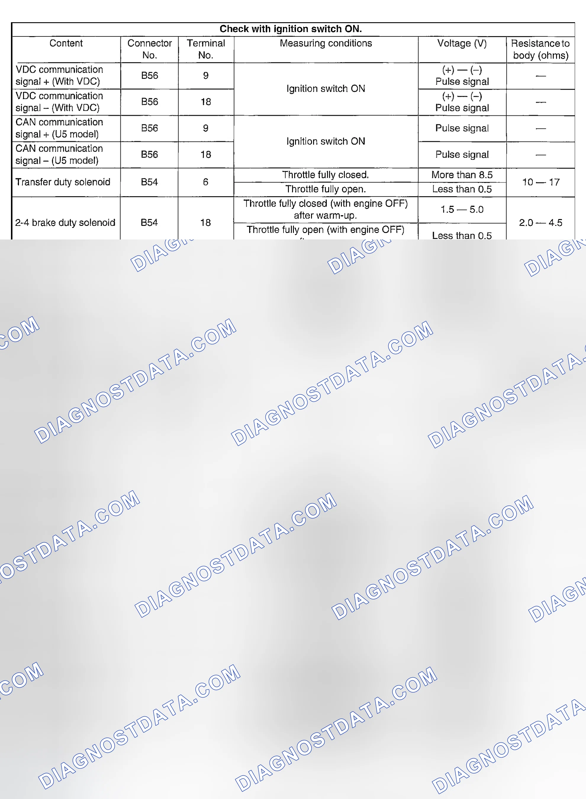 Scheme 634