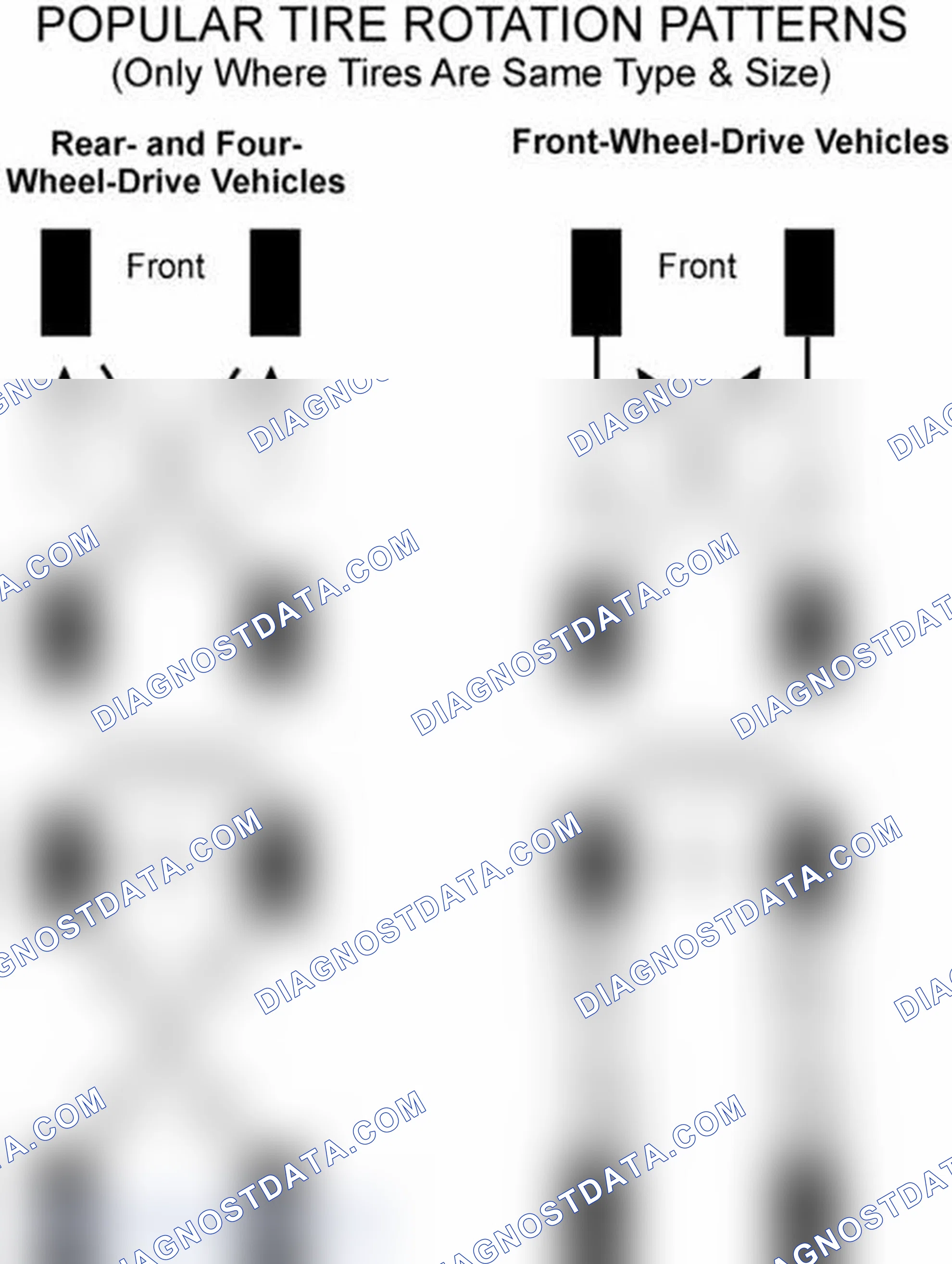 Scheme 29: Popular Tire Rotation Patterns - Without Dual Rear Wheels