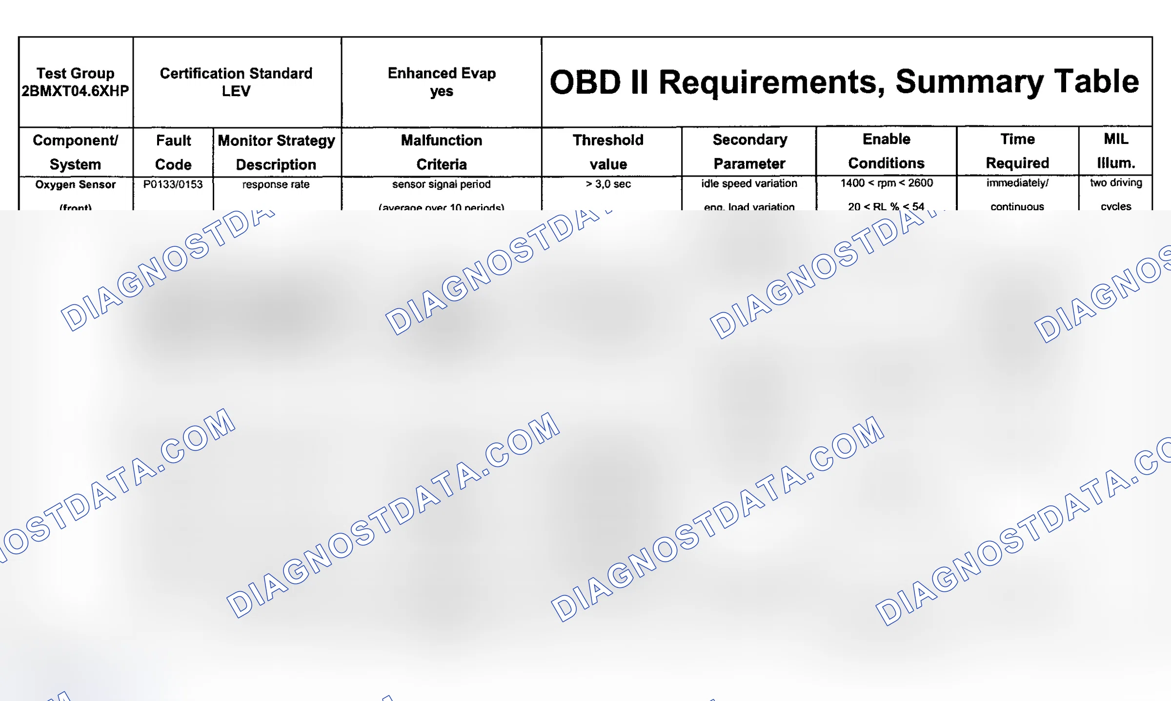 Scheme 49: DTC Chart (Engine Type: M62B46 LEV/Test Group: 2BMXTO4.6XHP - 7 Of 11)