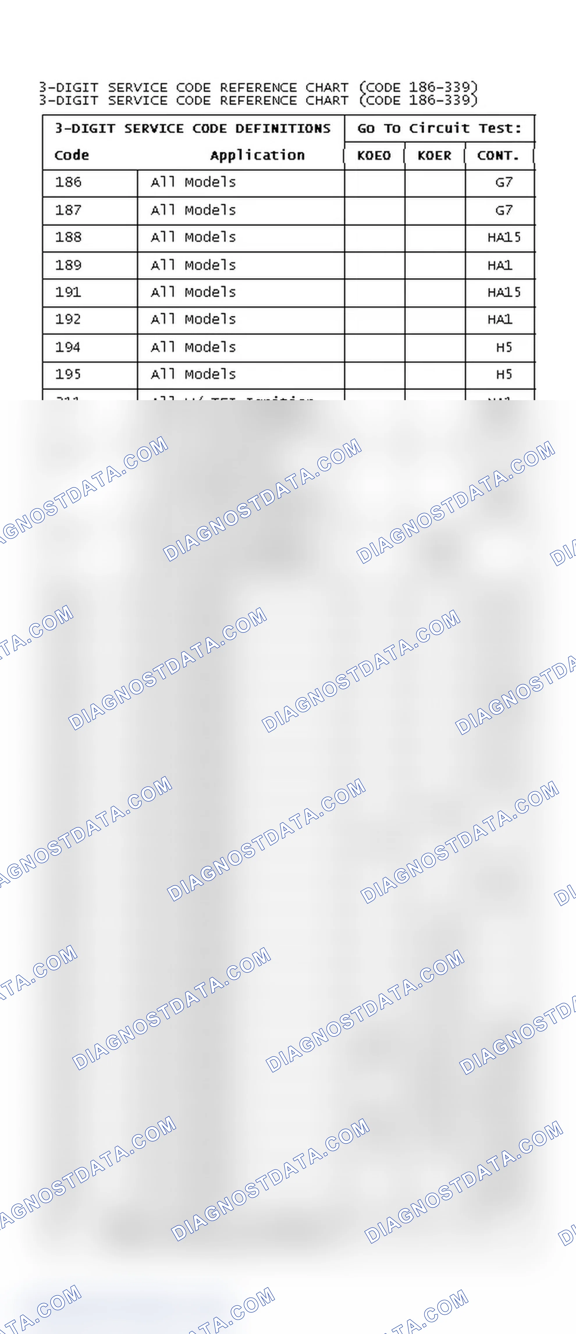 Scheme 137: DIAGNOSTIC TROUBLE CODE REFERENCE CHART (CODE 186-339)