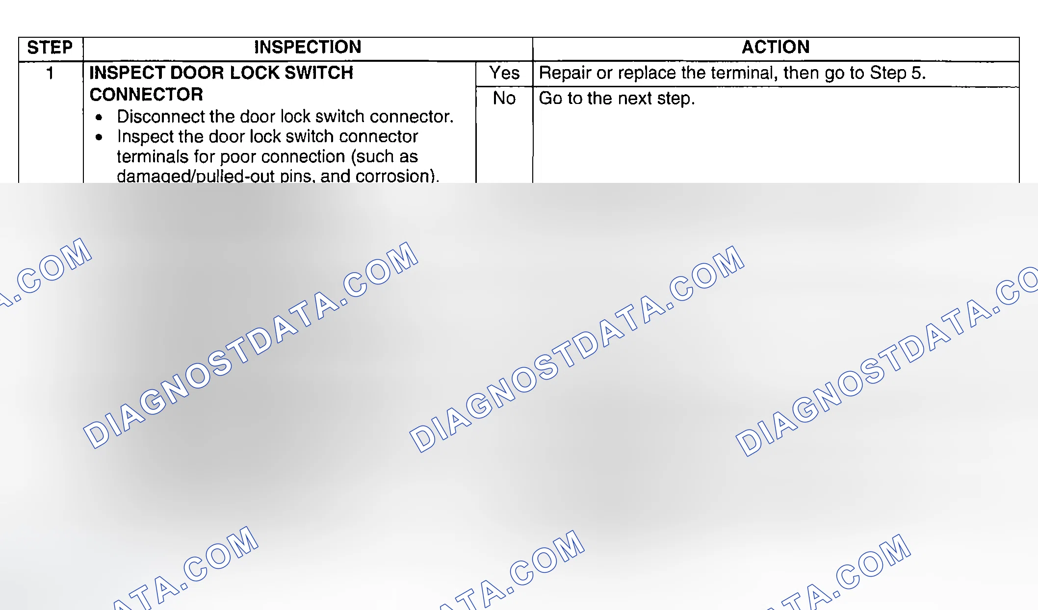 Scheme 93: Diagnostic procedure