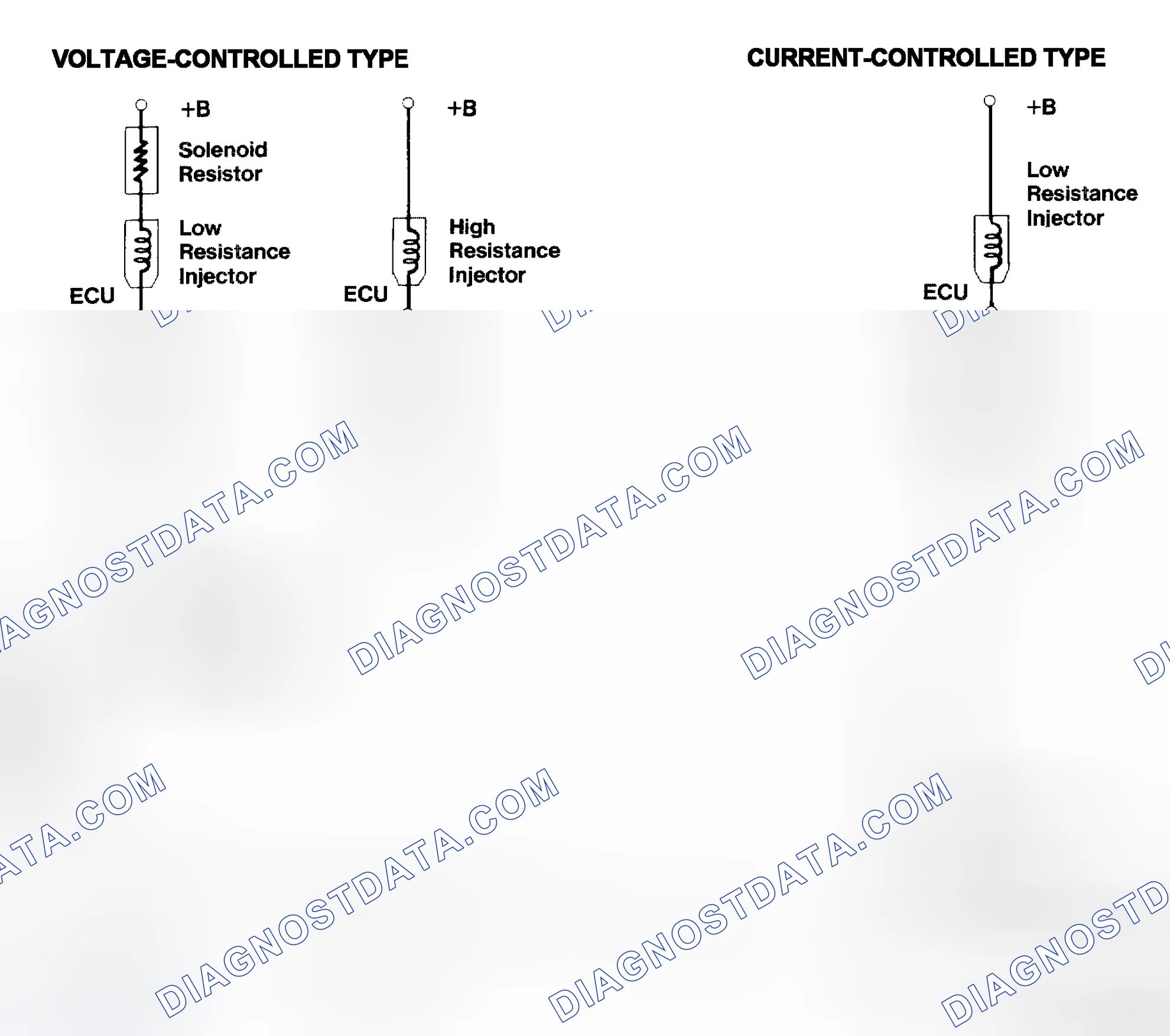 Scheme 4: Injector Driver Types - Current and Voltage