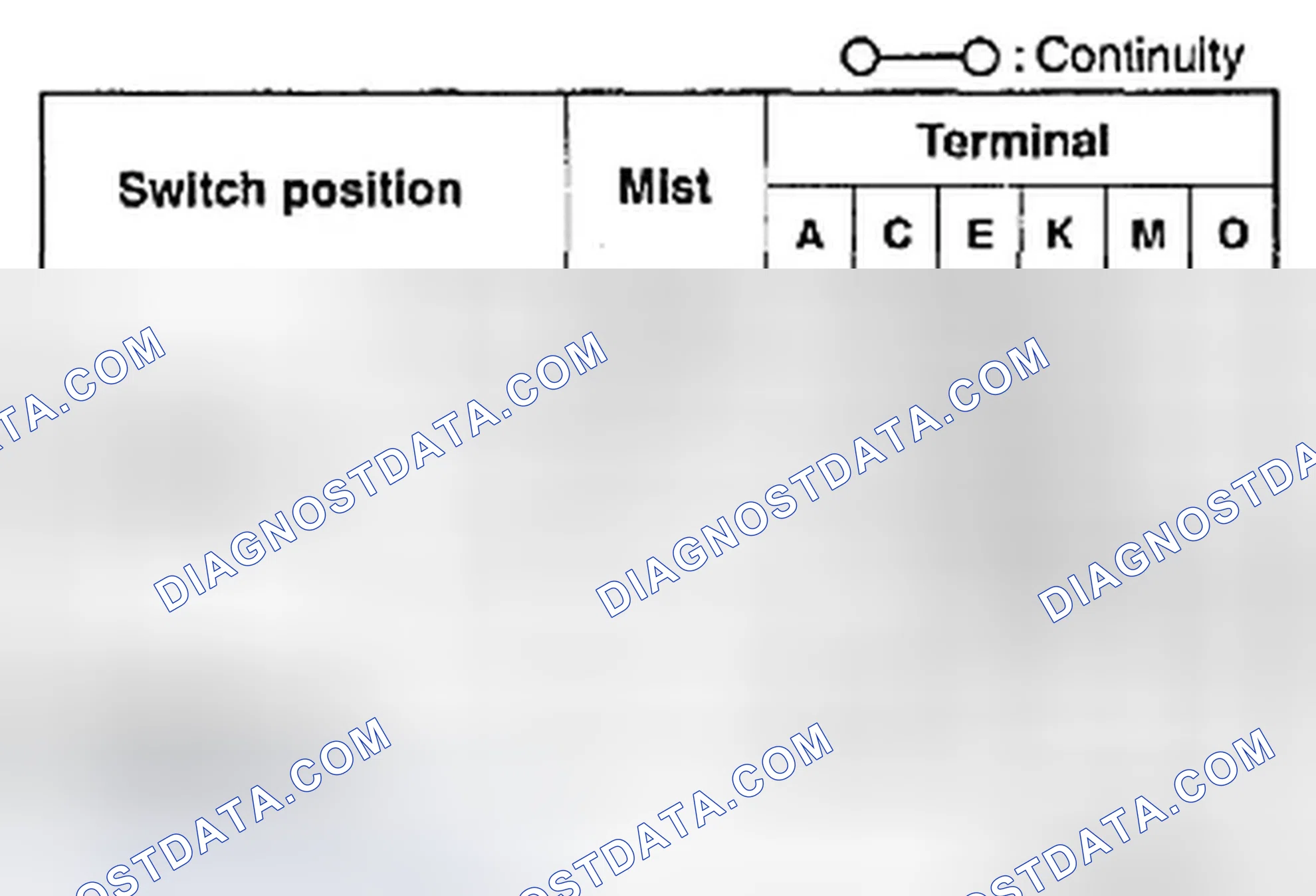 Scheme 20: Vehicles Without Auto Wiper System