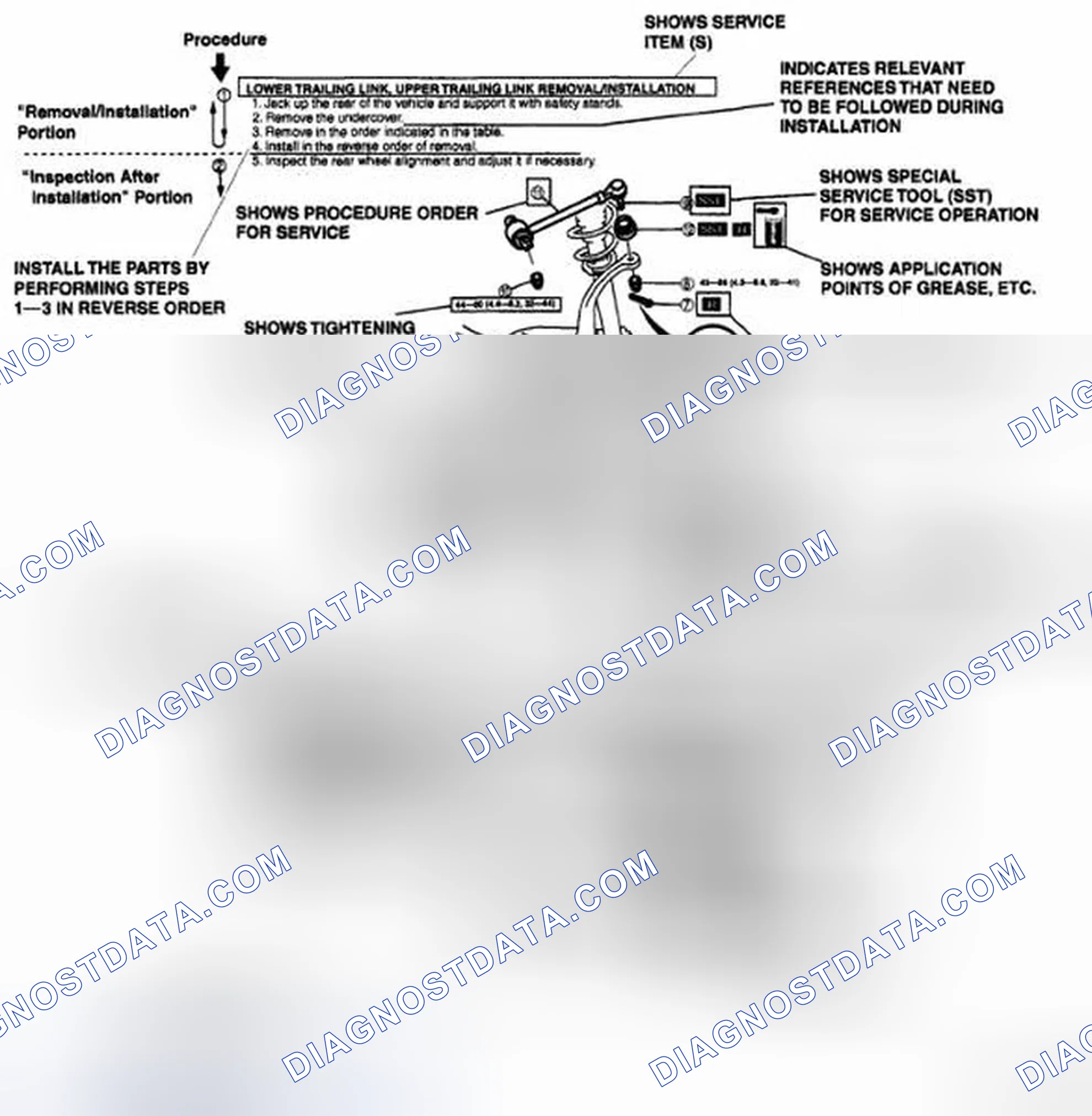 Scheme 23: Repair procedure
