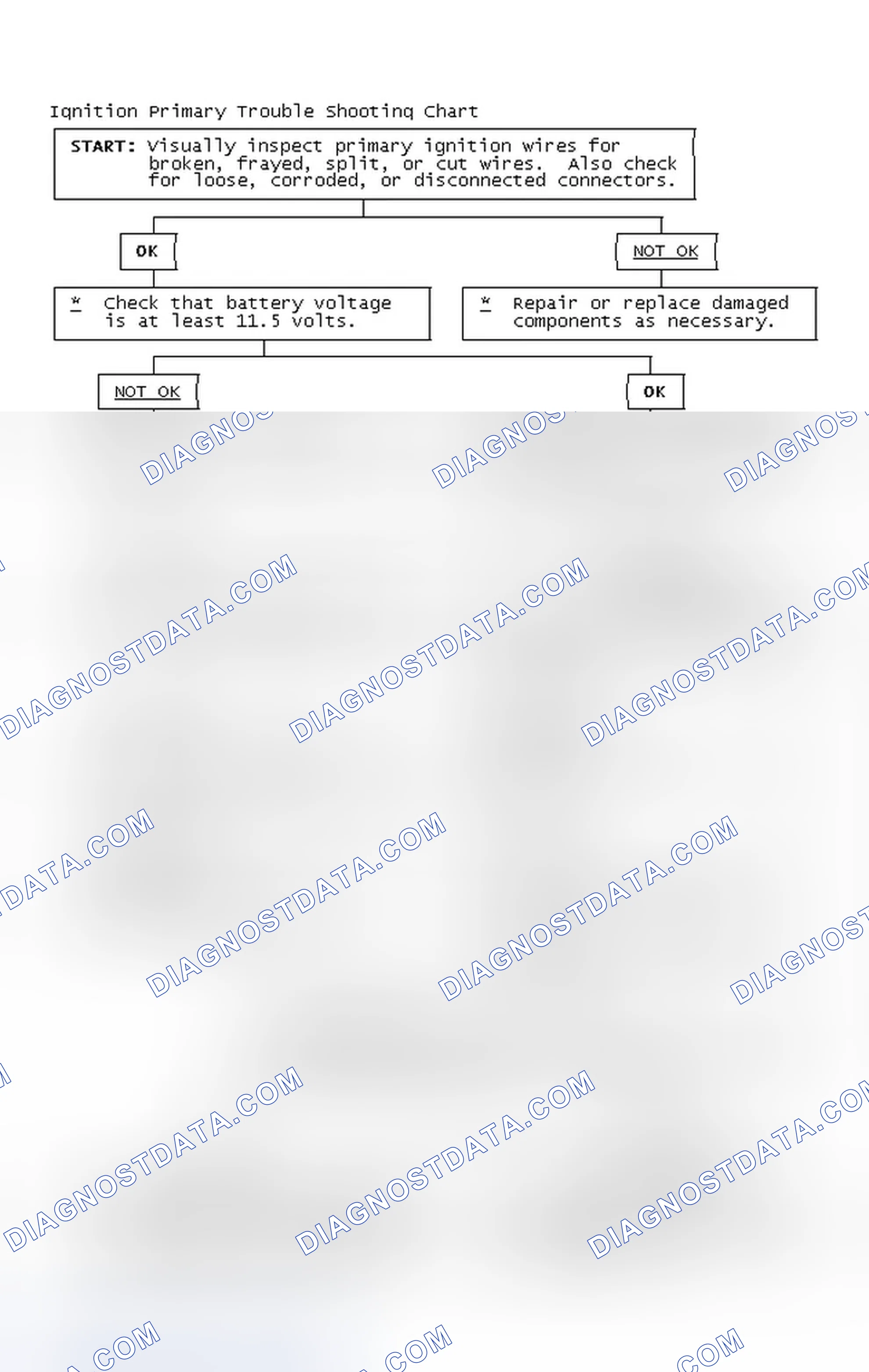 Scheme 4: Ignition Primary Trouble Shooting Chart