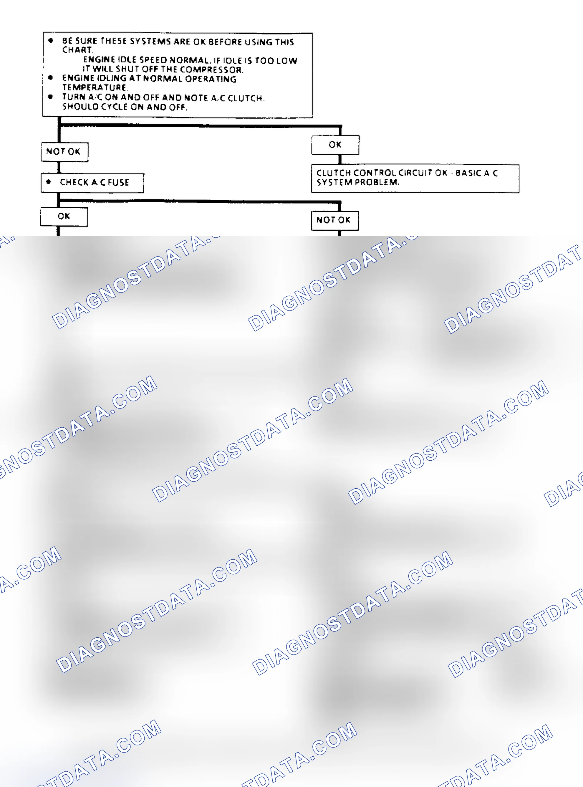 Scheme 94: A/C Clutch Control Diagnosis Flow Chart (2.5L) (1 of 3)