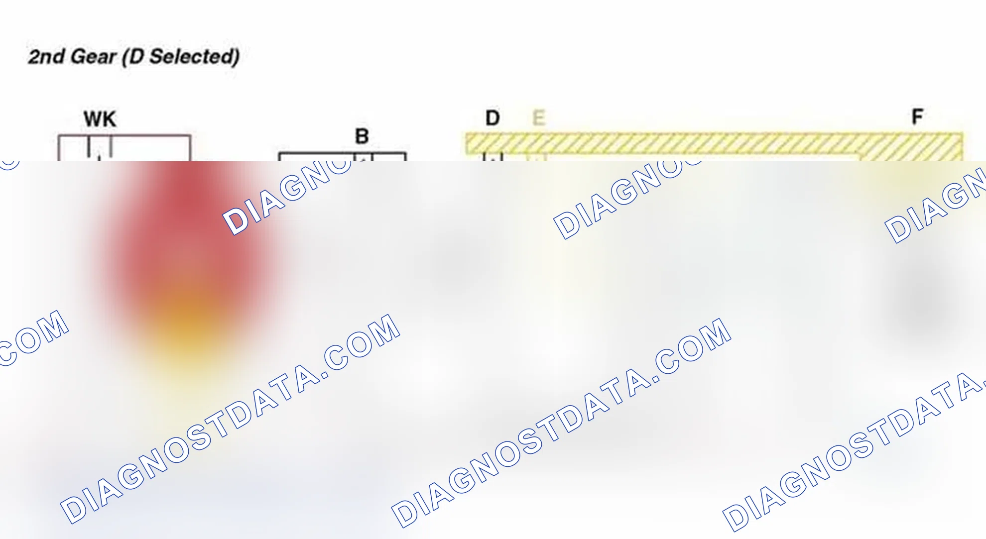 Scheme 32: 2nd Gear (D Selected)