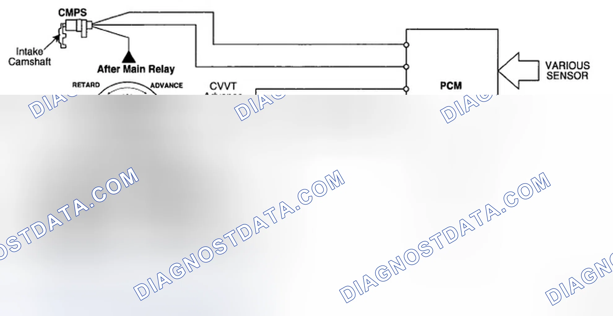 Scheme 4: DESCRIPTION