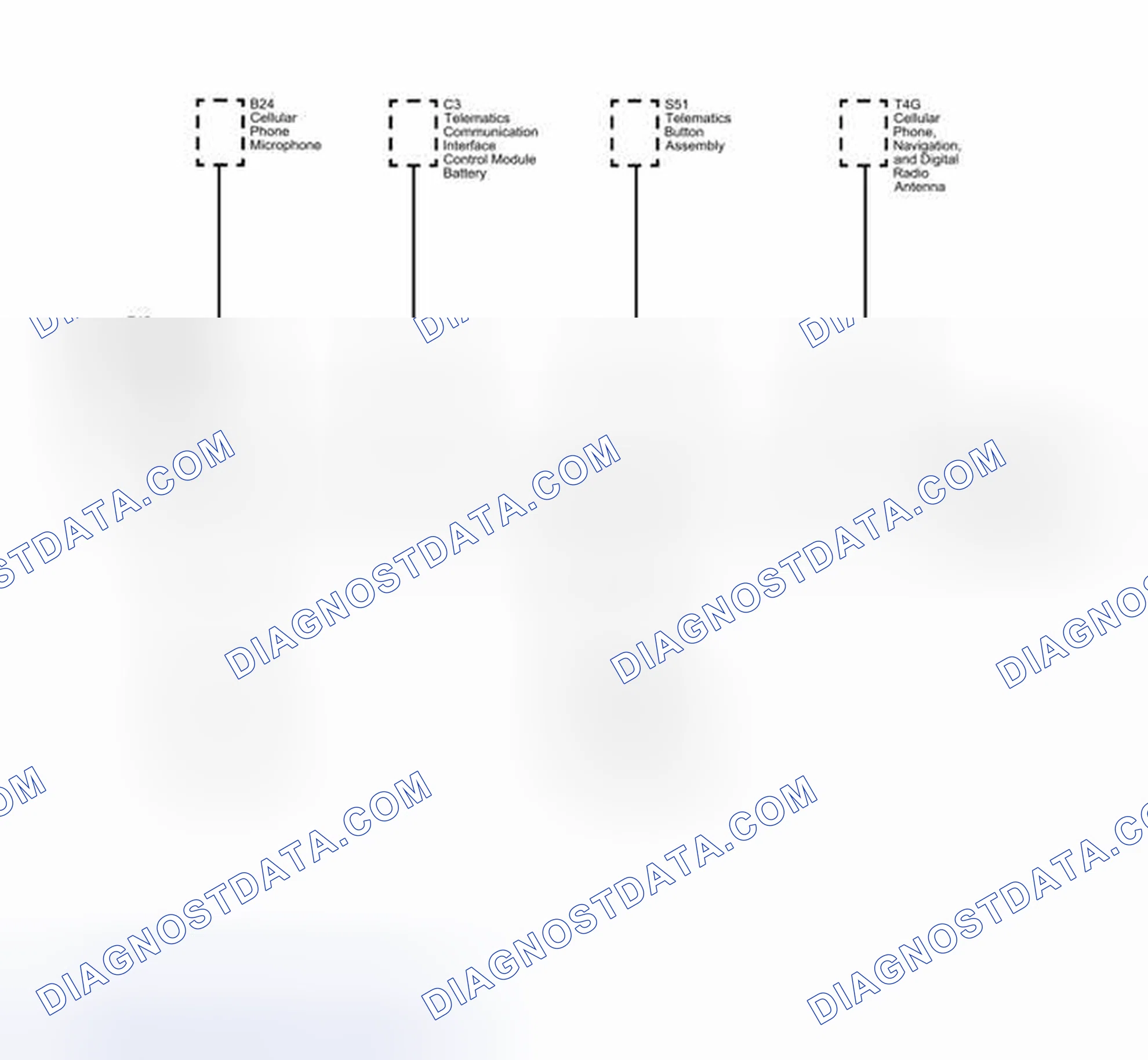 Scheme 15: Onstar Block Diagram