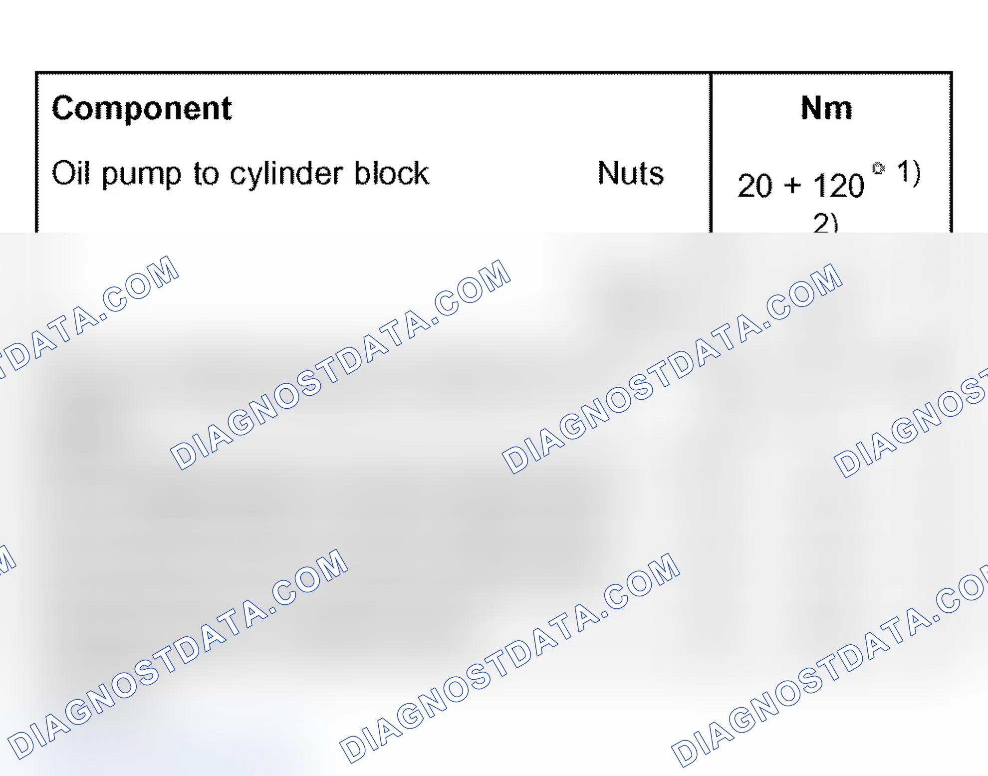 Scheme 422: Tightening torques
