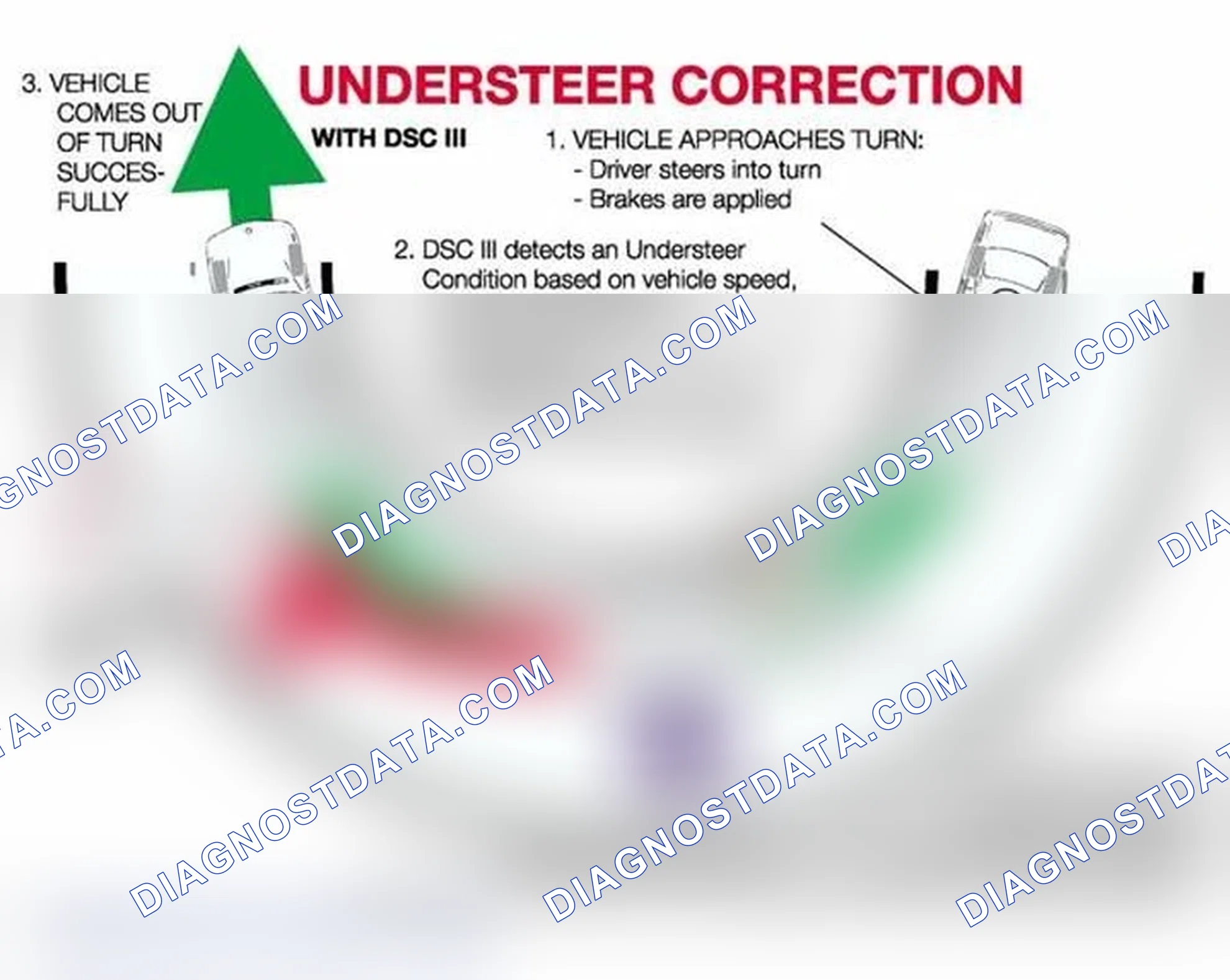 Scheme 56: Understeer/Oversteer Conditions