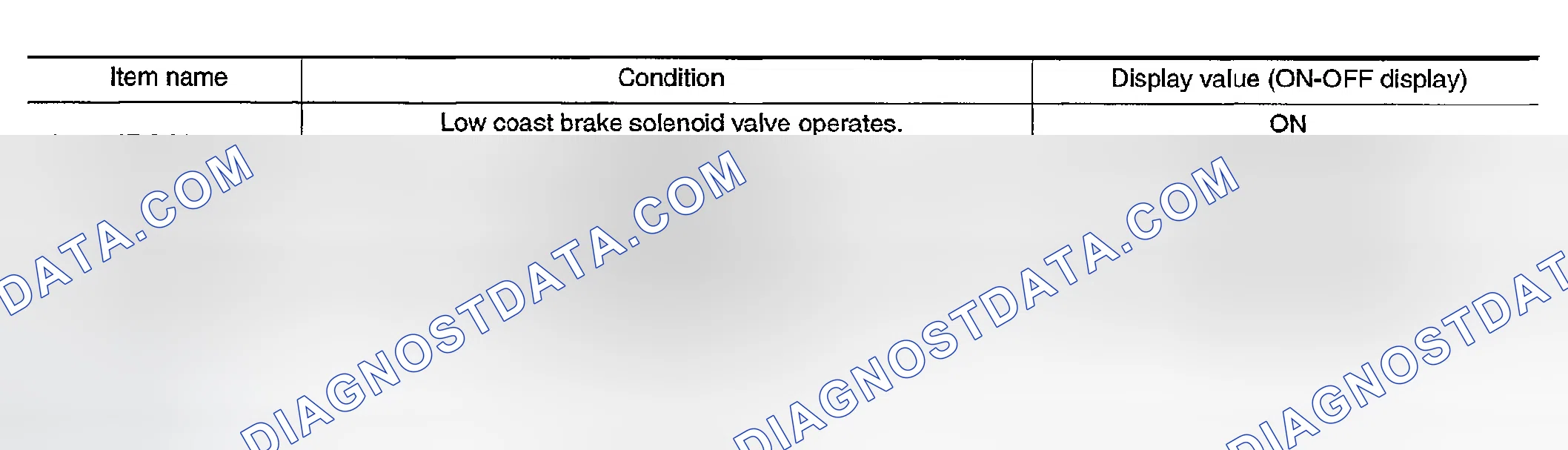 Scheme 35: CONSULT-II Reference Value