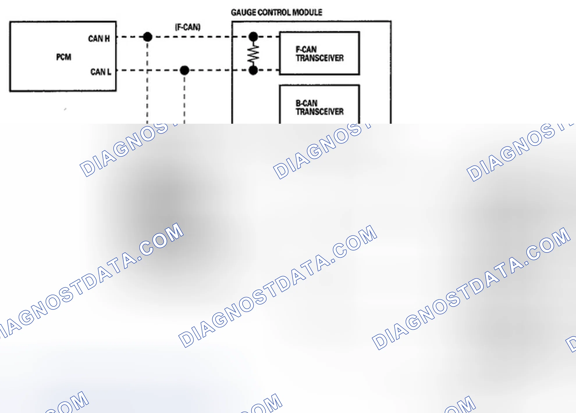 Scheme 8: Body Controller Area Network (B-CAN) and Fast Controller Area Network (F-CAN)