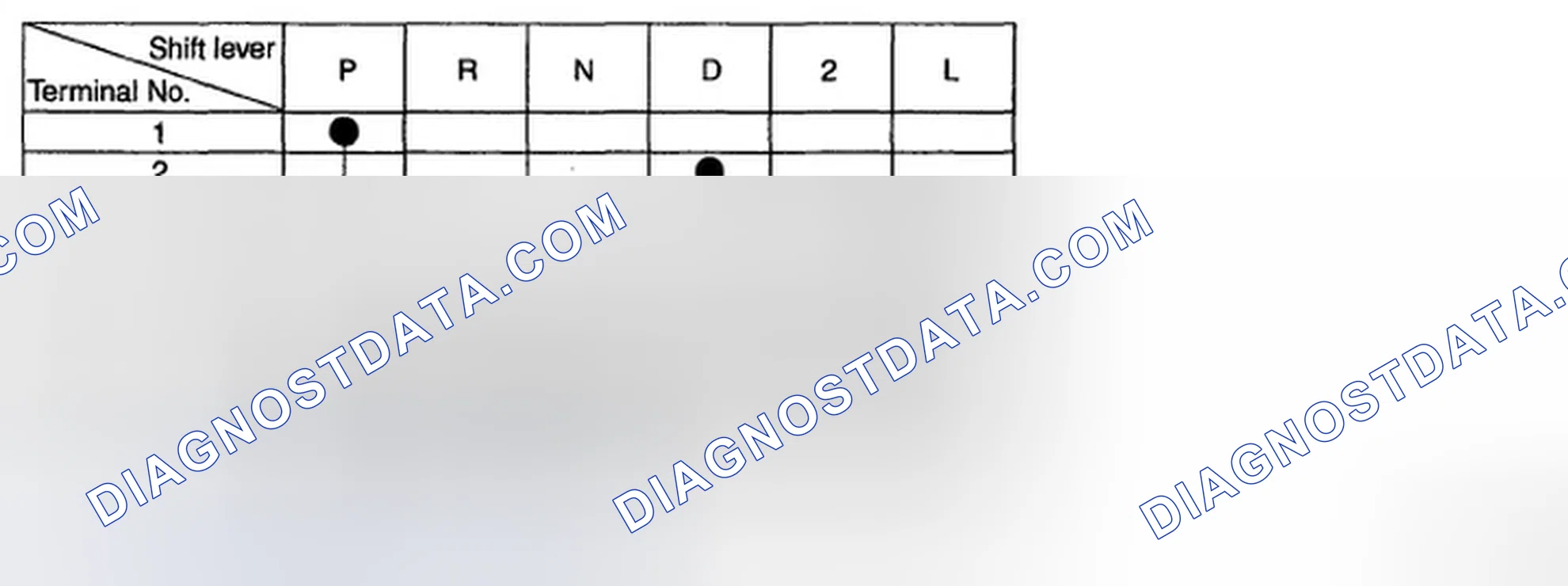 Scheme 29: Shift Lever Position Reference Chart