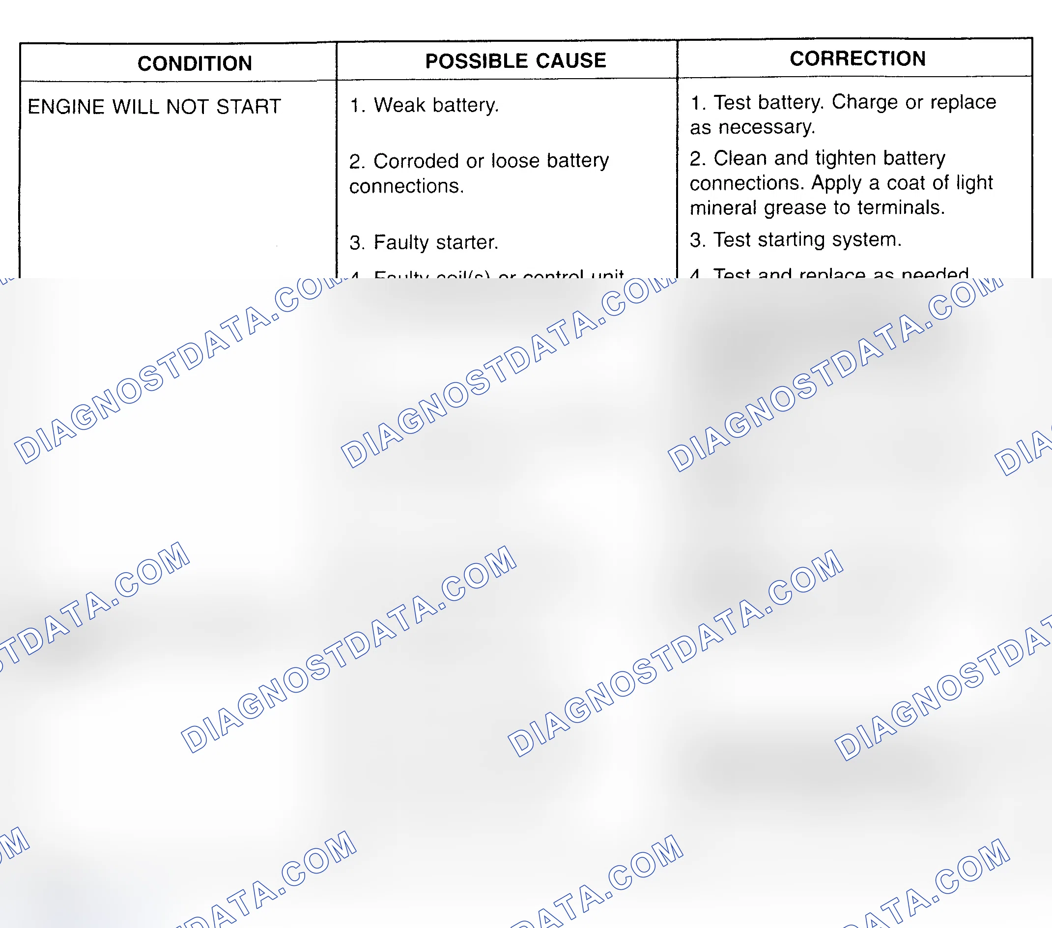 Scheme 98