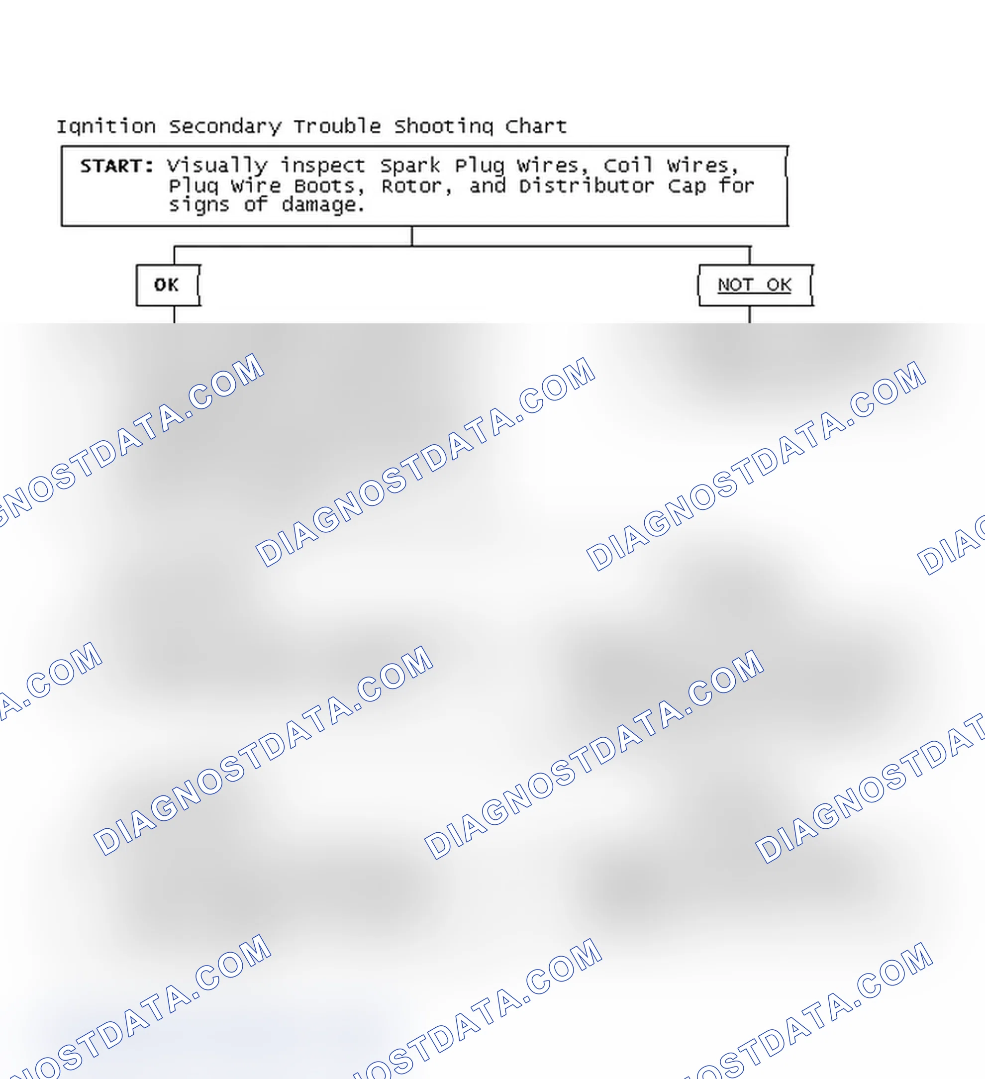 Scheme 3: Ignition Secondary Trouble Shooting Chart